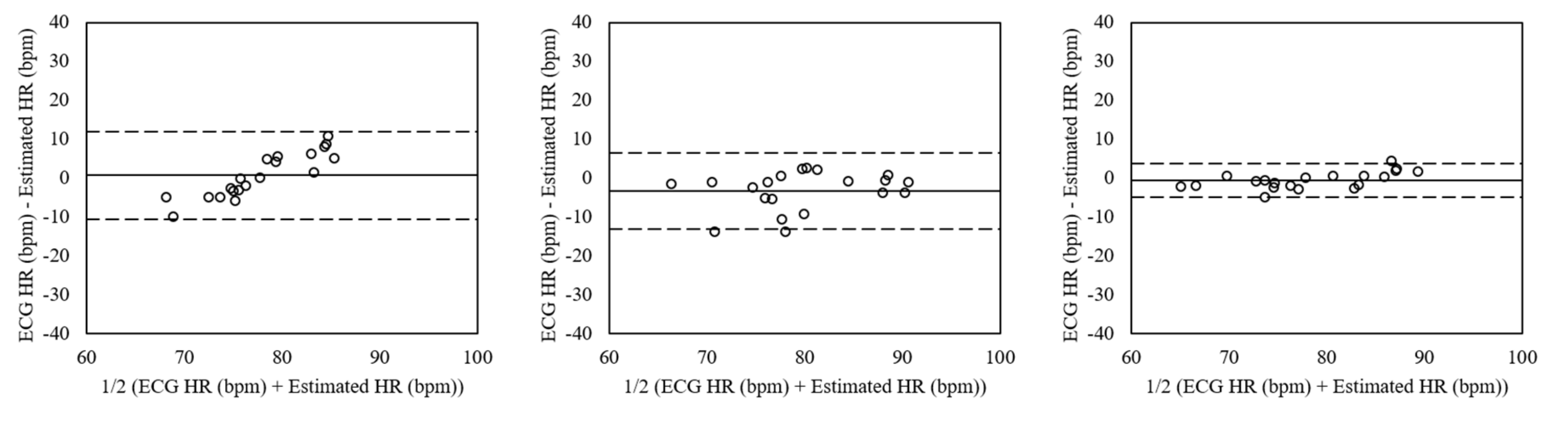 Sensors 19 03263 g010
