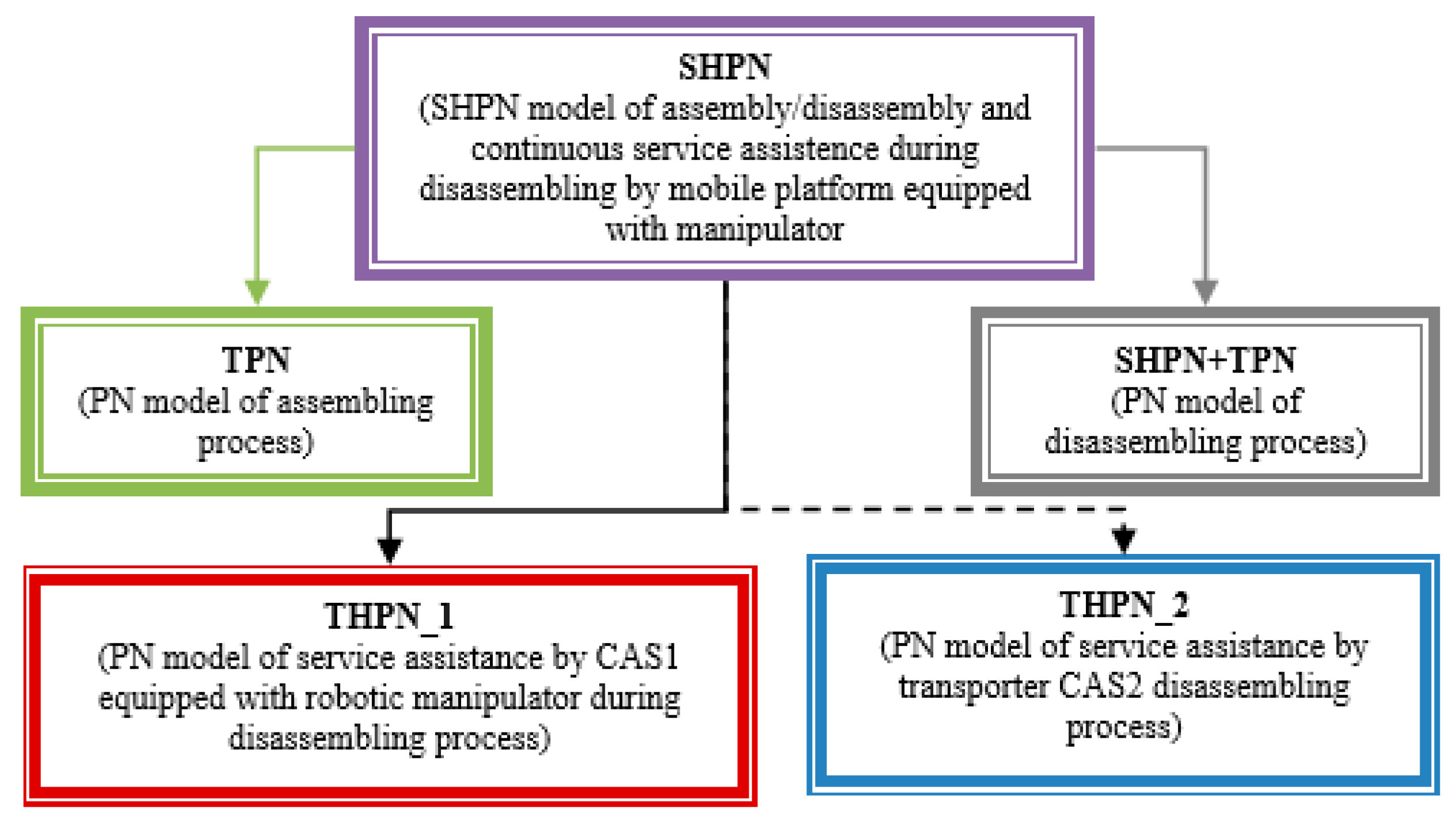 Sensors 19 03266 g002