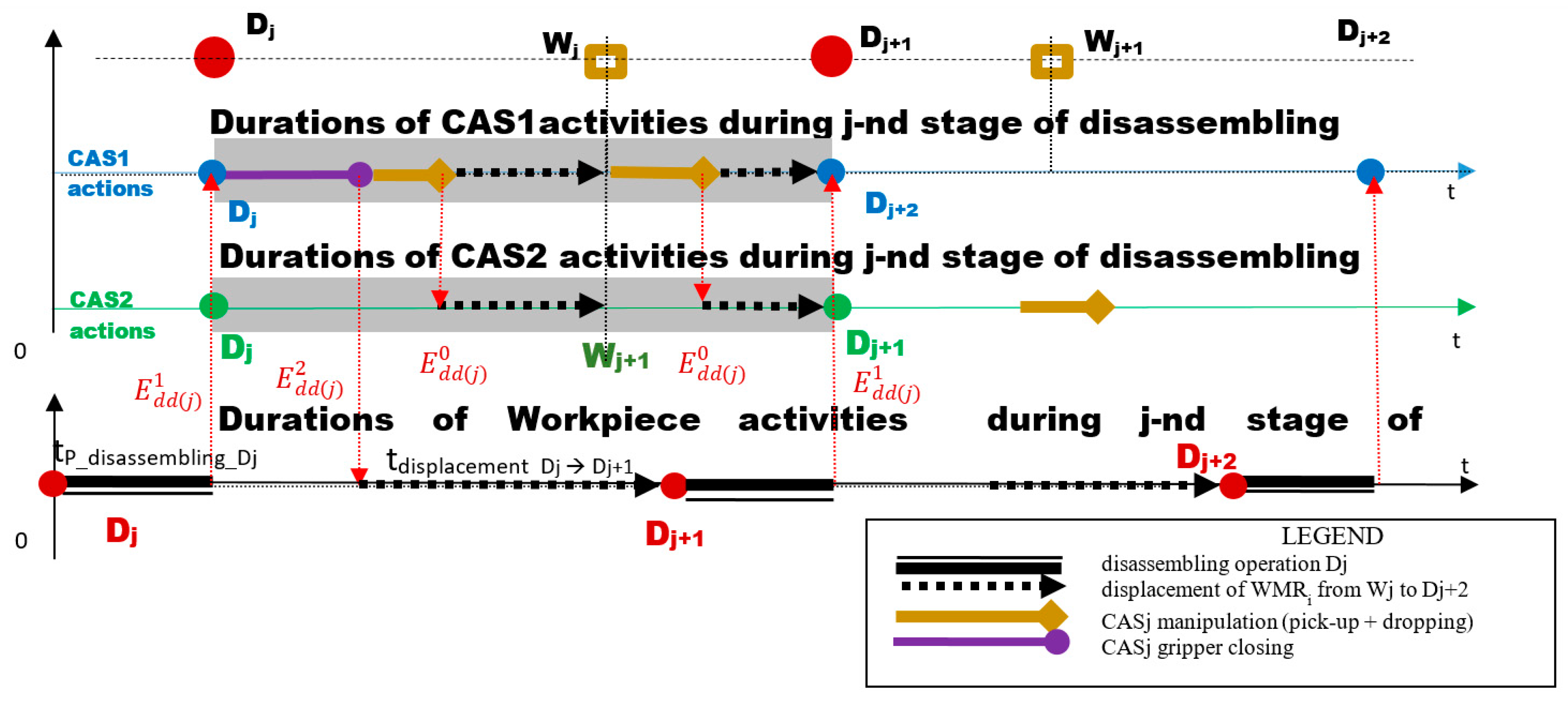 Sensors 19 03266 g004