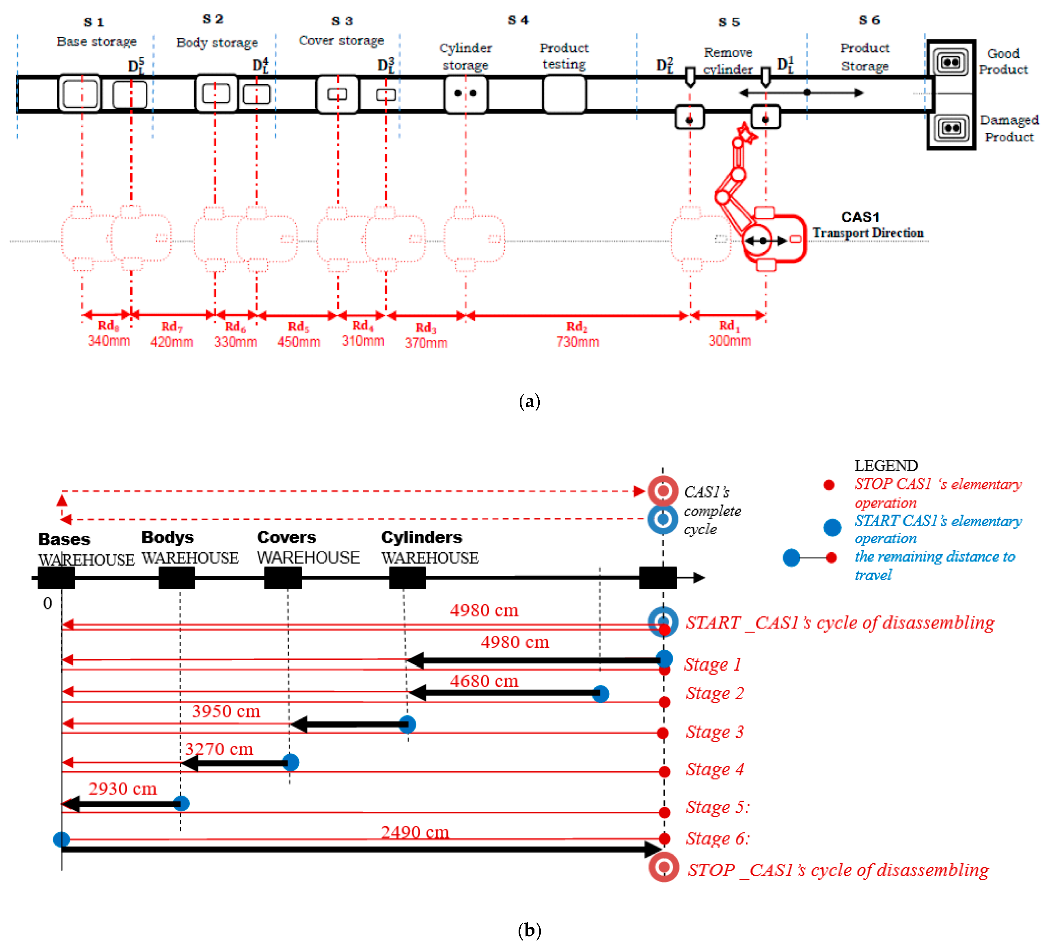 Sensors 19 03266 g006