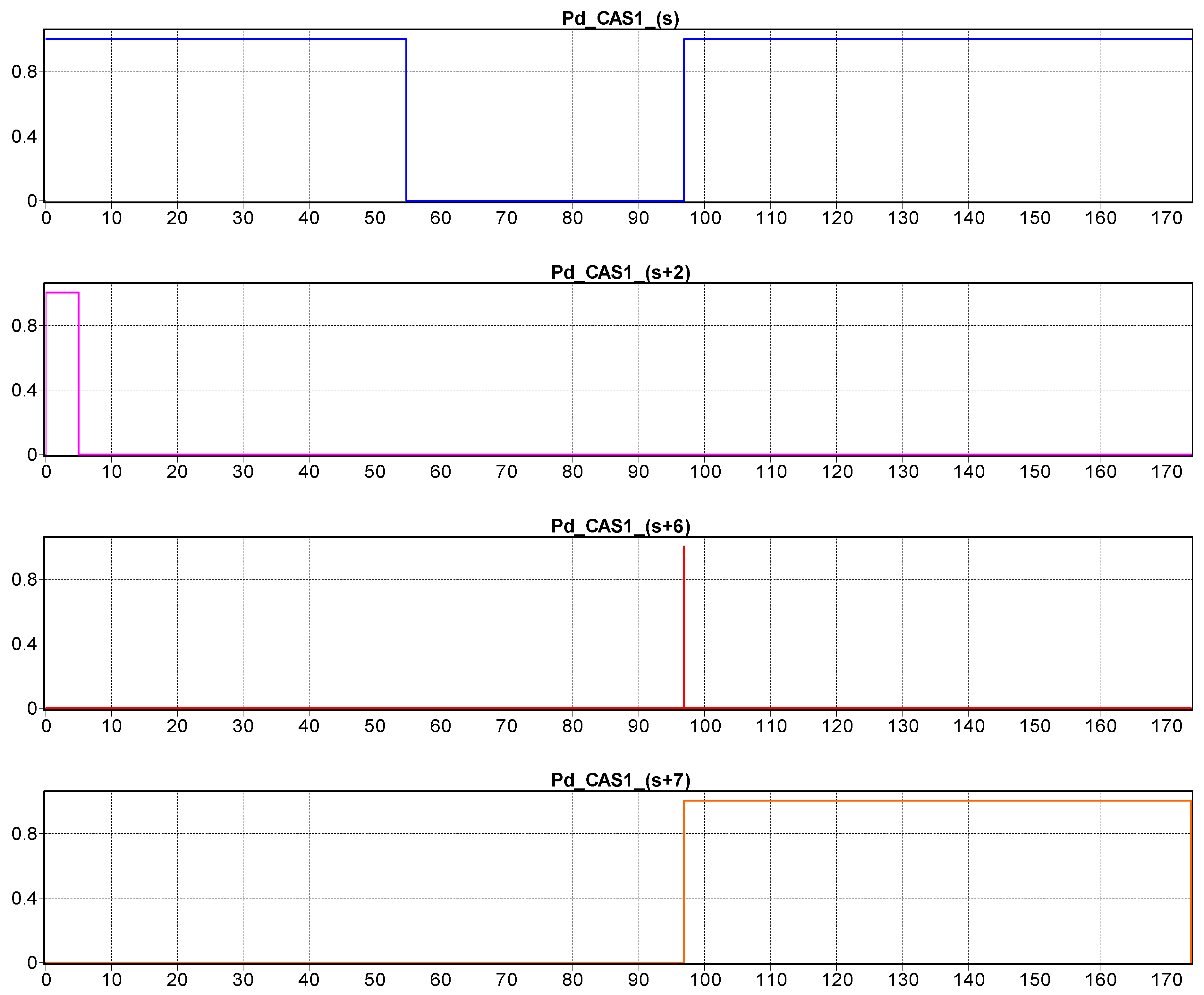 Sensors 19 03266 g010