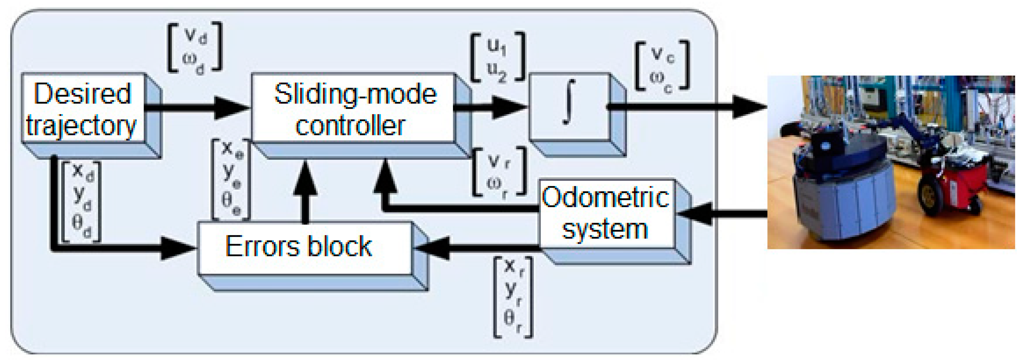 Sensors 19 03266 g015