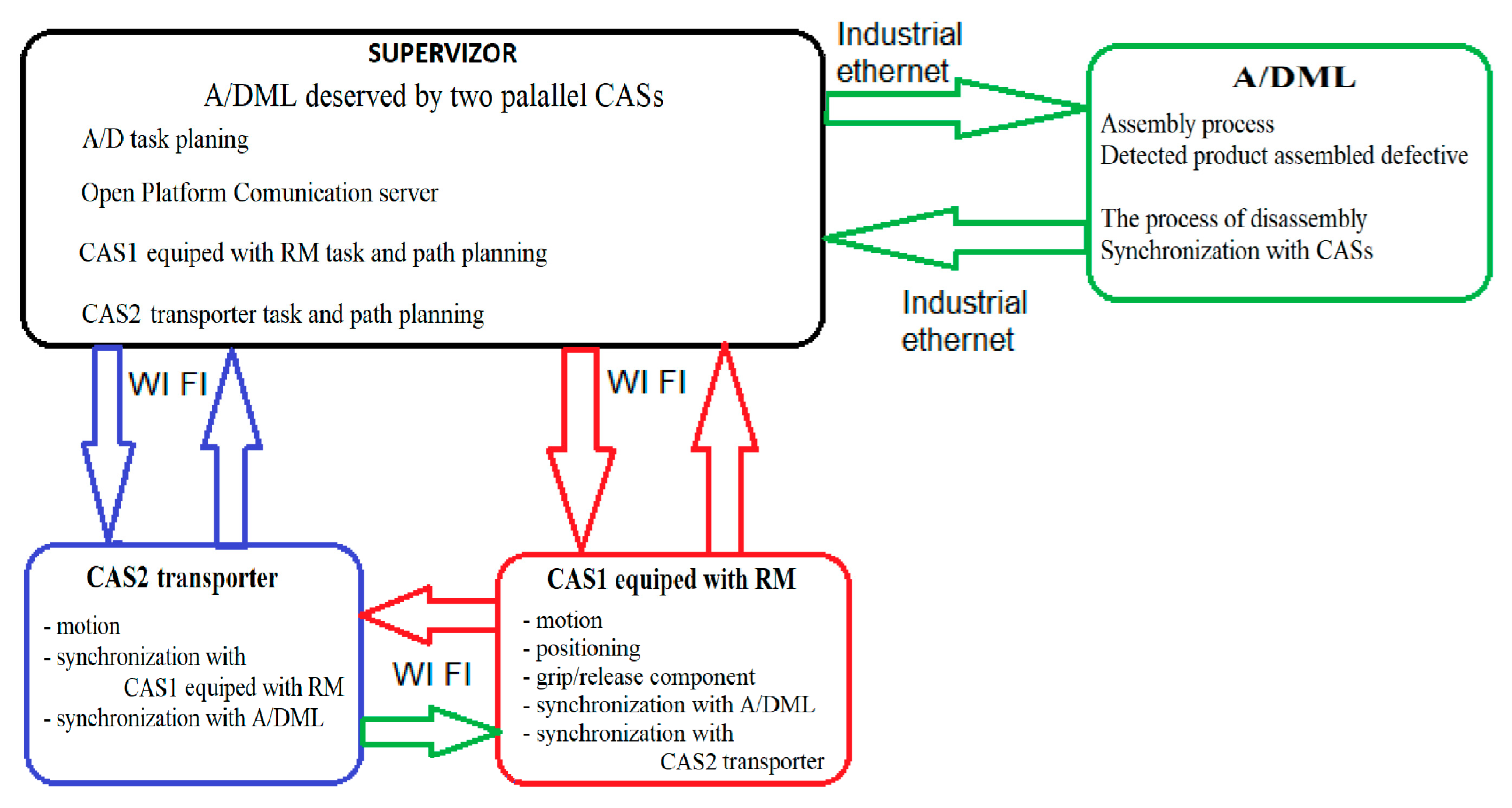 Sensors 19 03266 g019