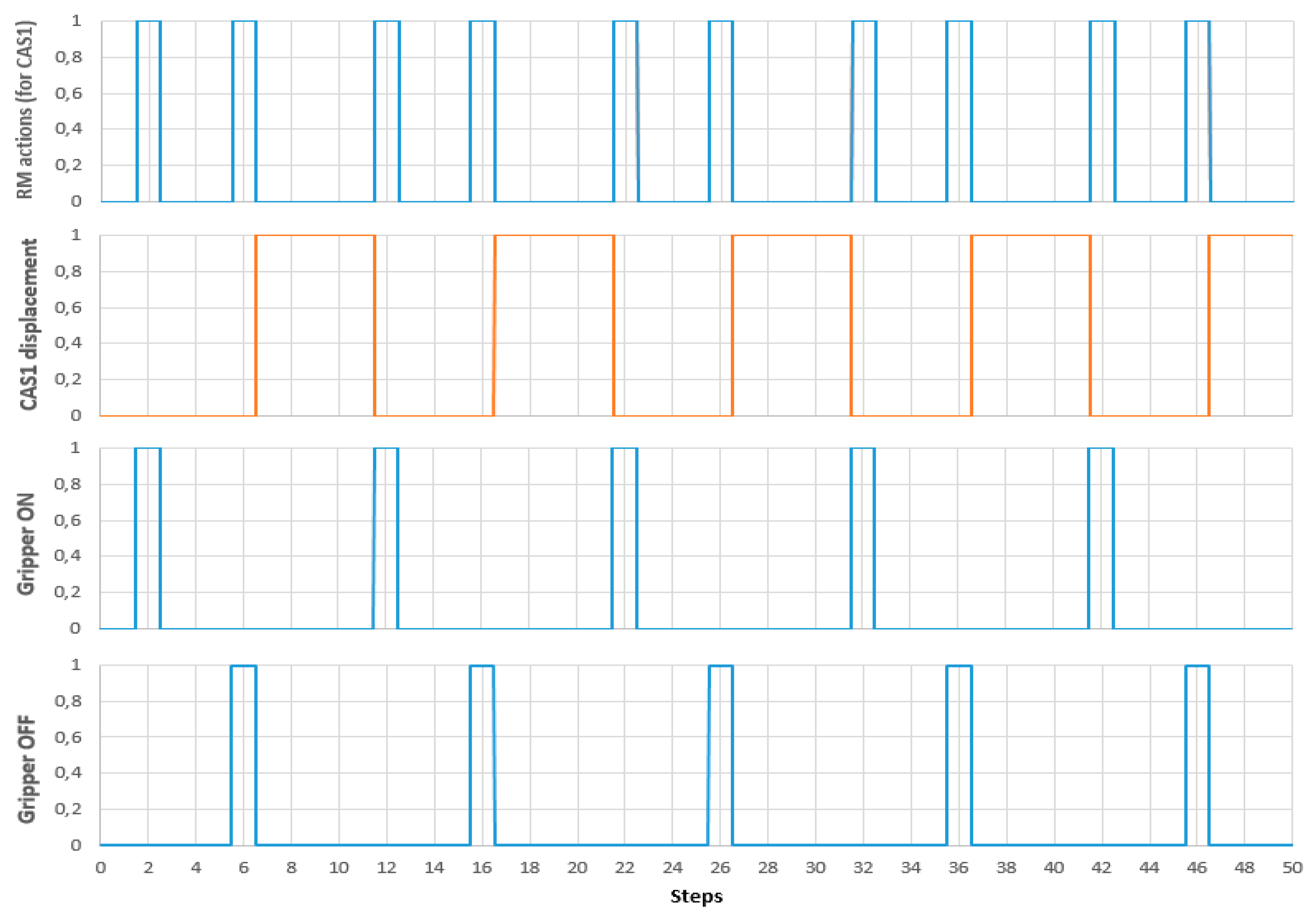 Sensors 19 03266 g020