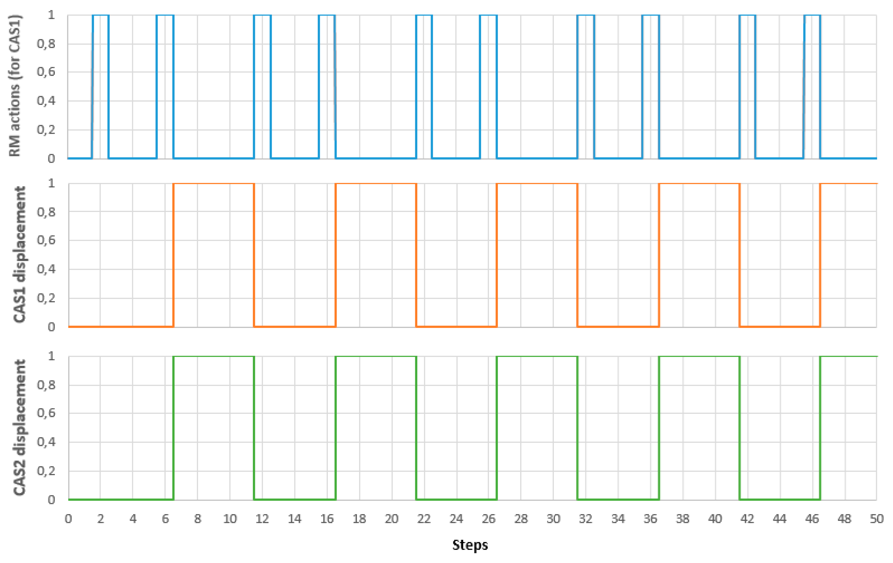 Sensors 19 03266 g021