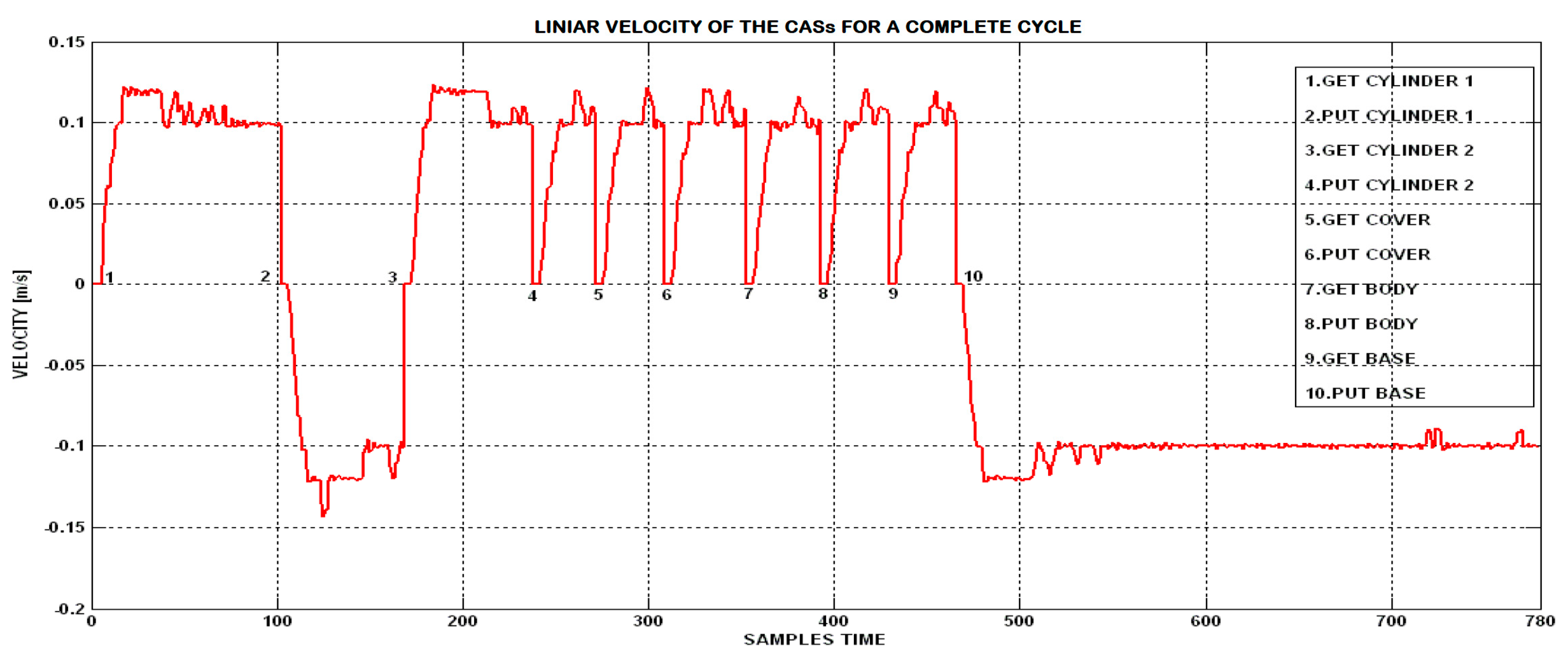 Sensors 19 03266 g022