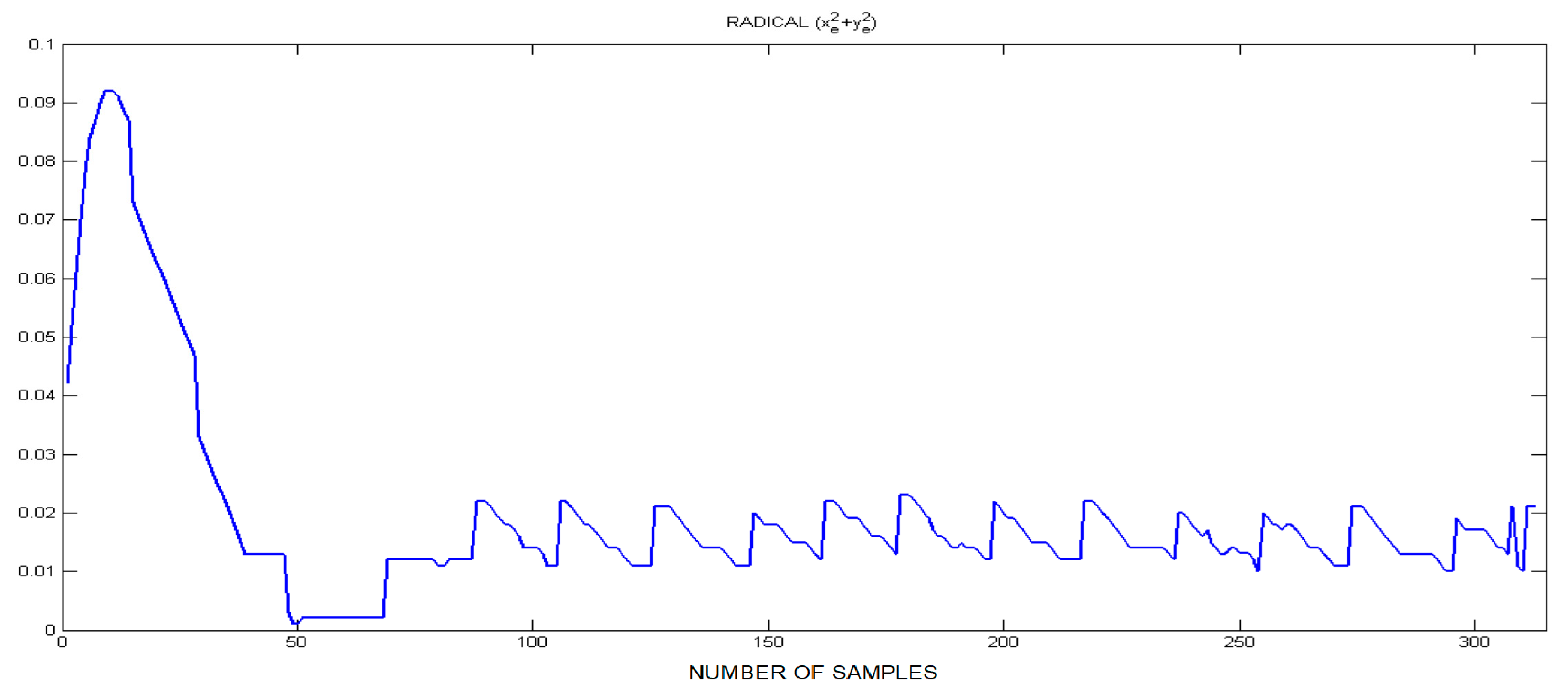 Sensors 19 03266 g023