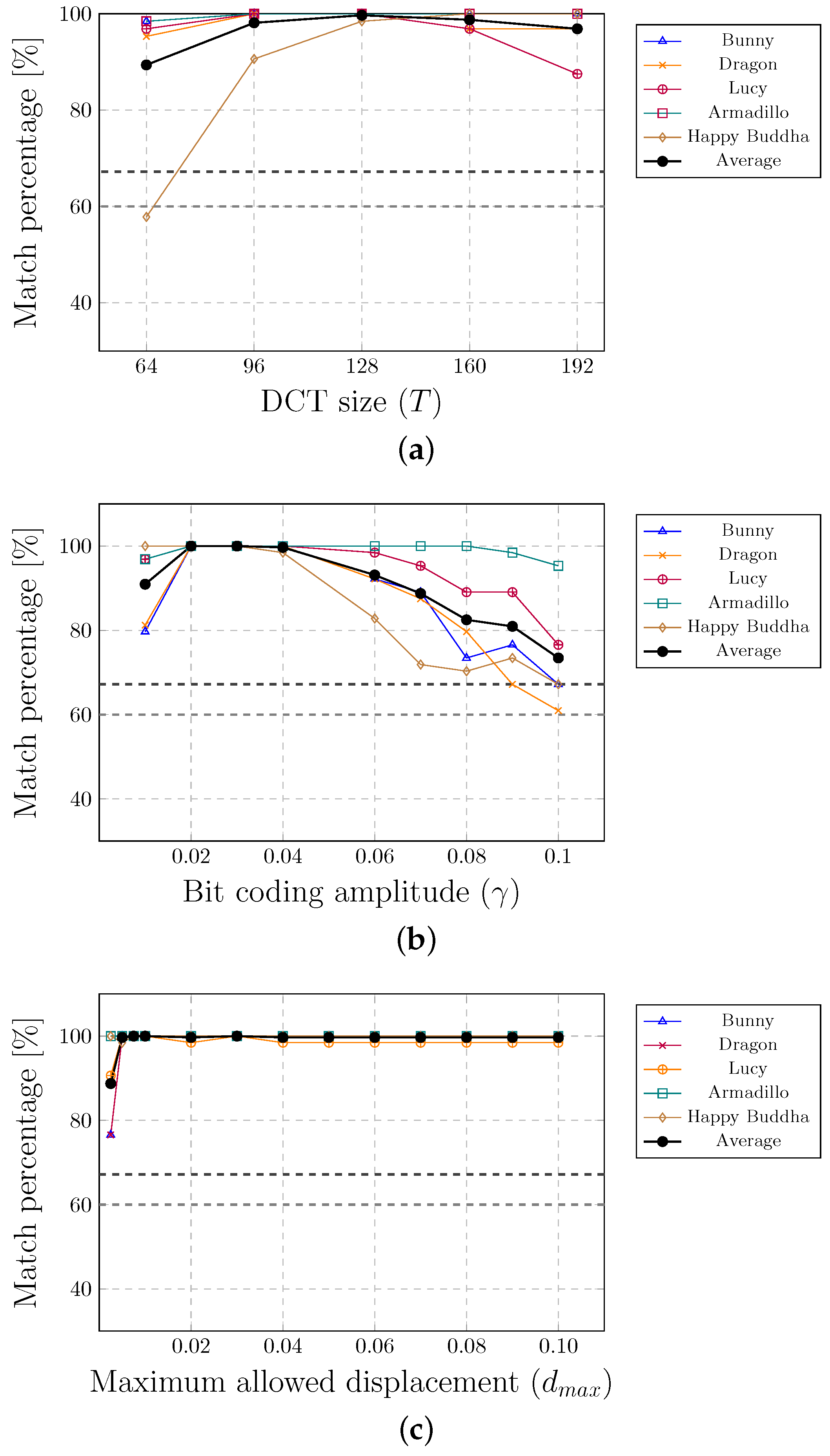 Sensors 19 03268 g006