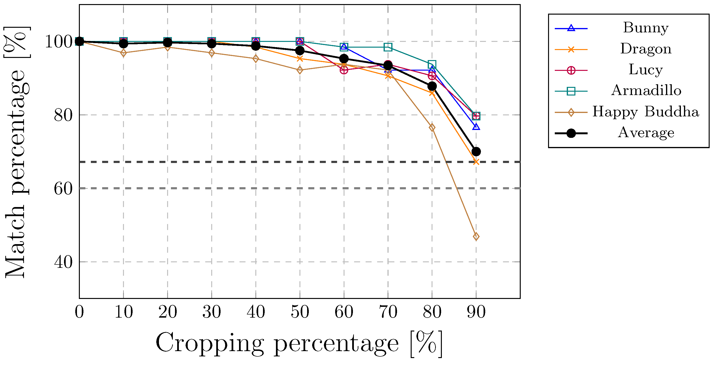 Sensors 19 03268 g008