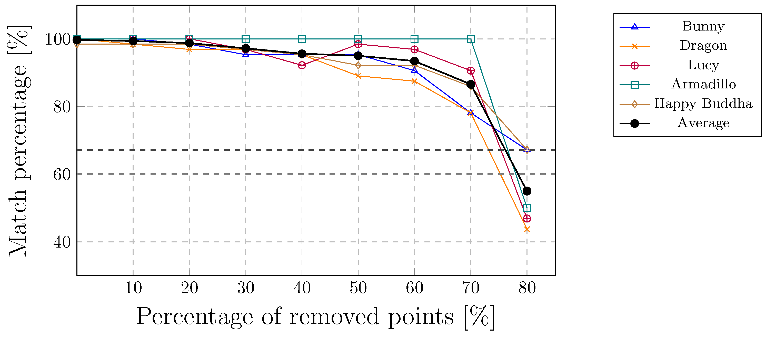 Sensors 19 03268 g009