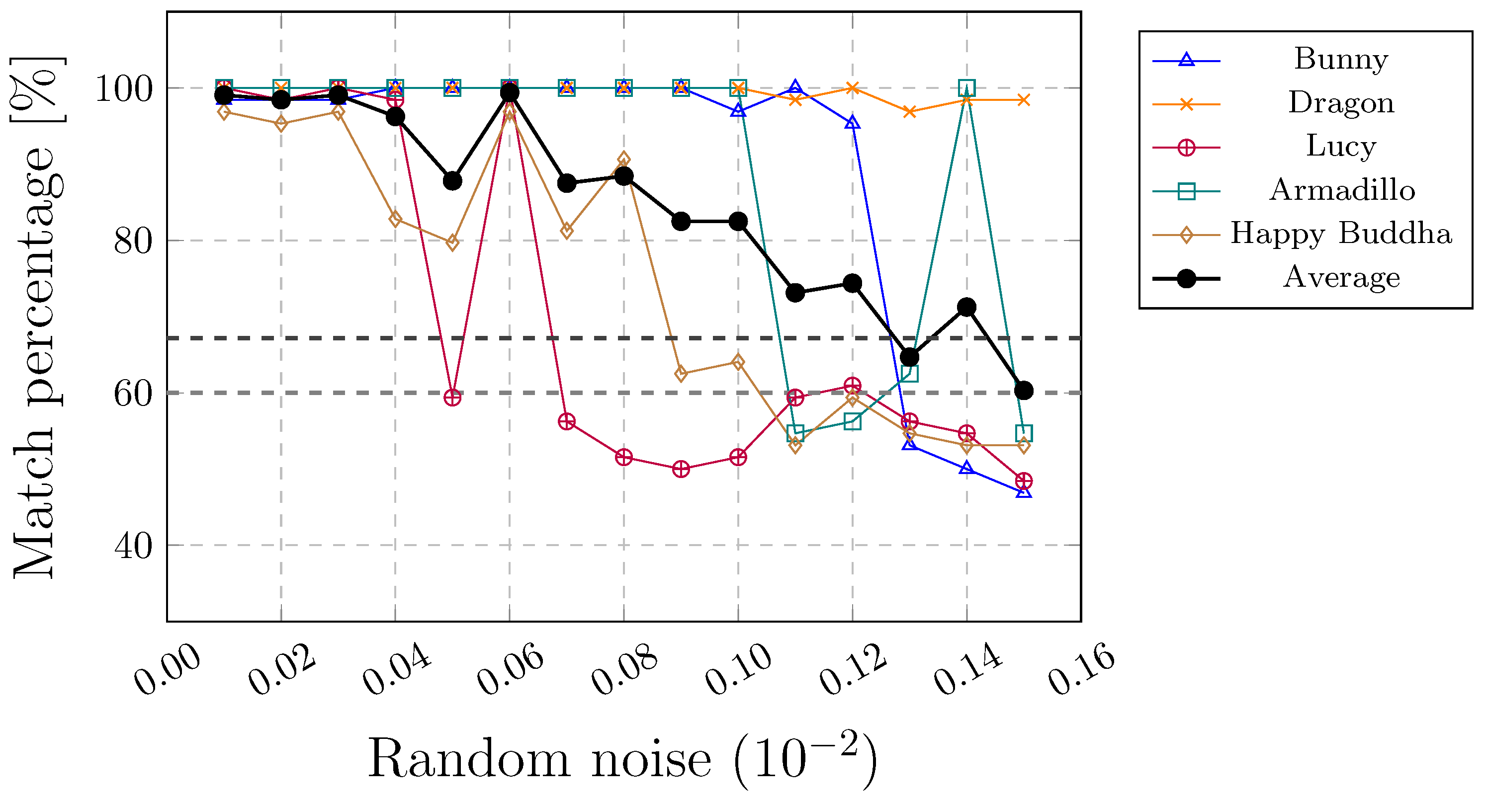 Sensors 19 03268 g011
