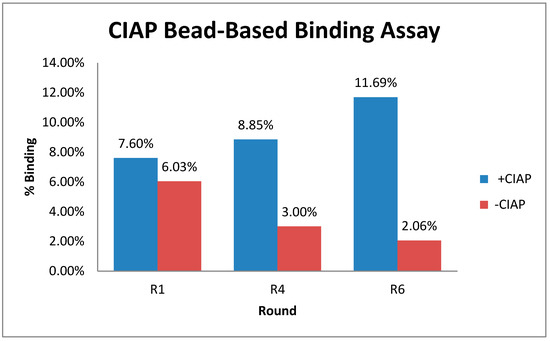 Sensors 19 03270 g0a1