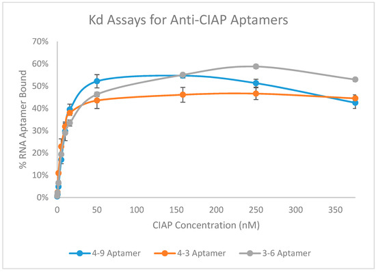 Sensors 19 03270 g0a2