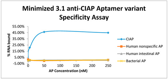 Sensors 19 03270 g0a3