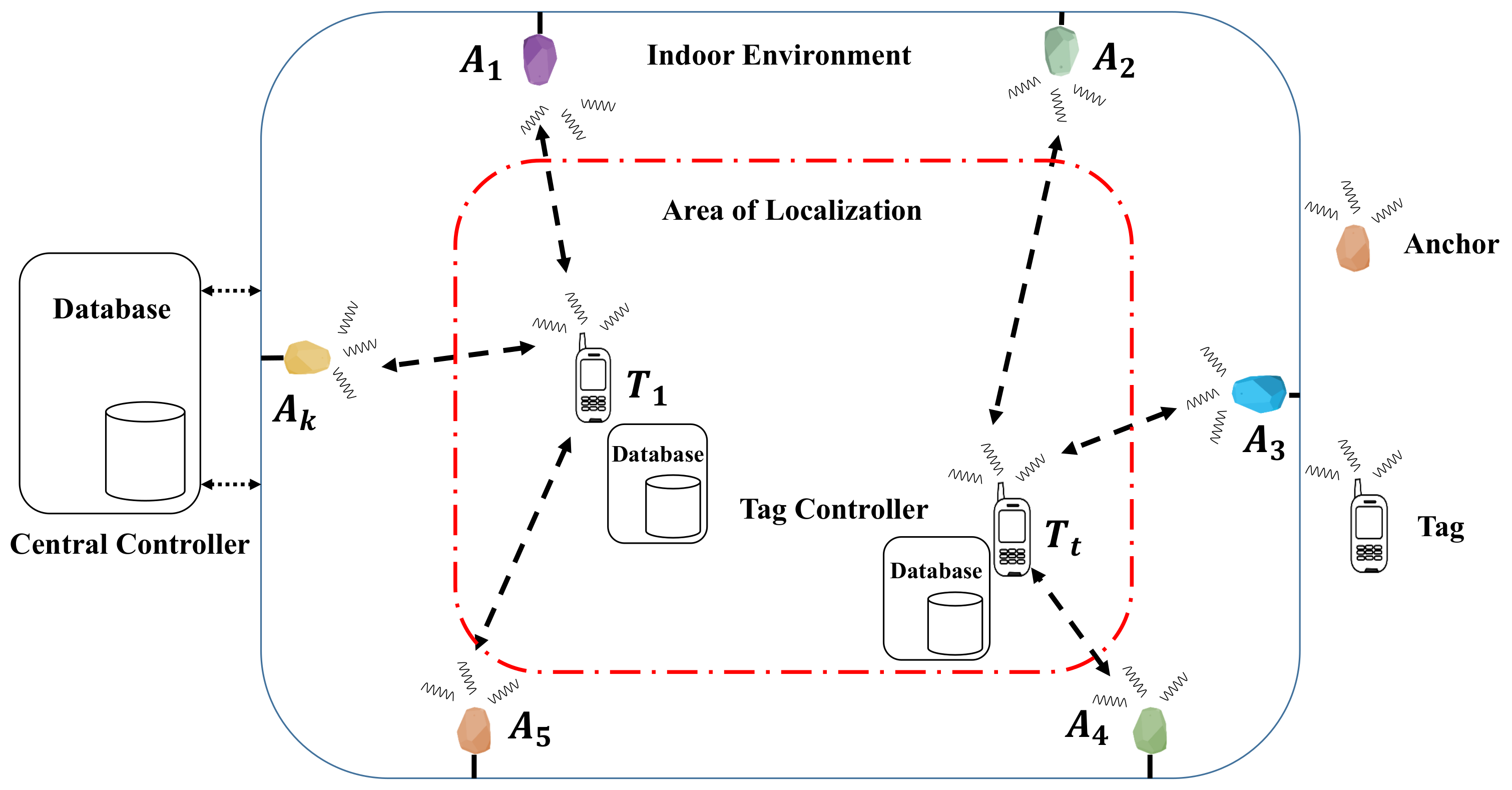 Sensors 19 03282 g002