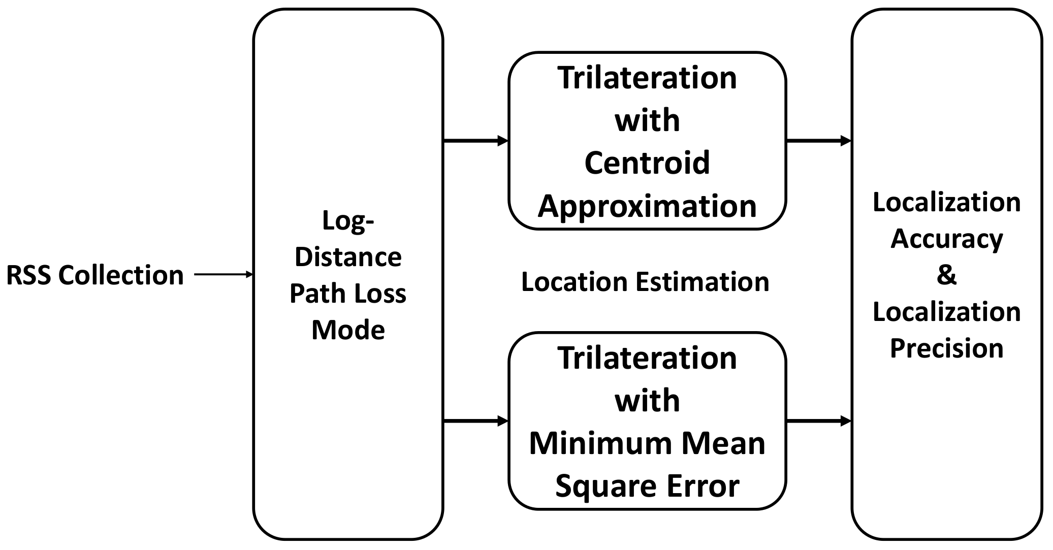 Sensors 19 03282 g003