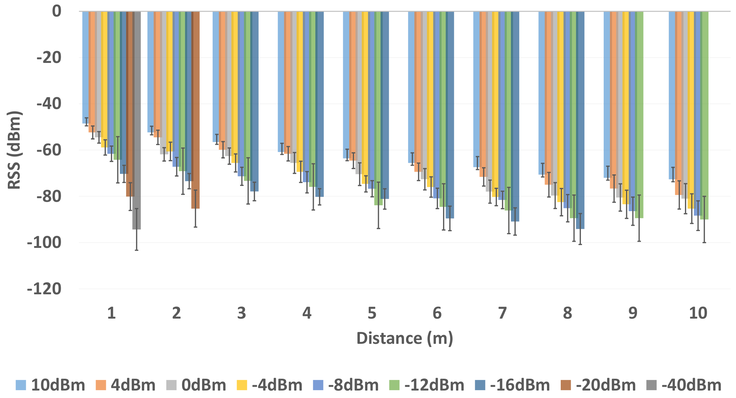 Sensors 19 03282 g006