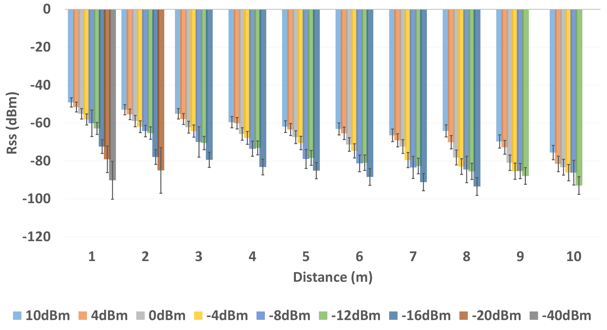 Sensors 19 03282 g007