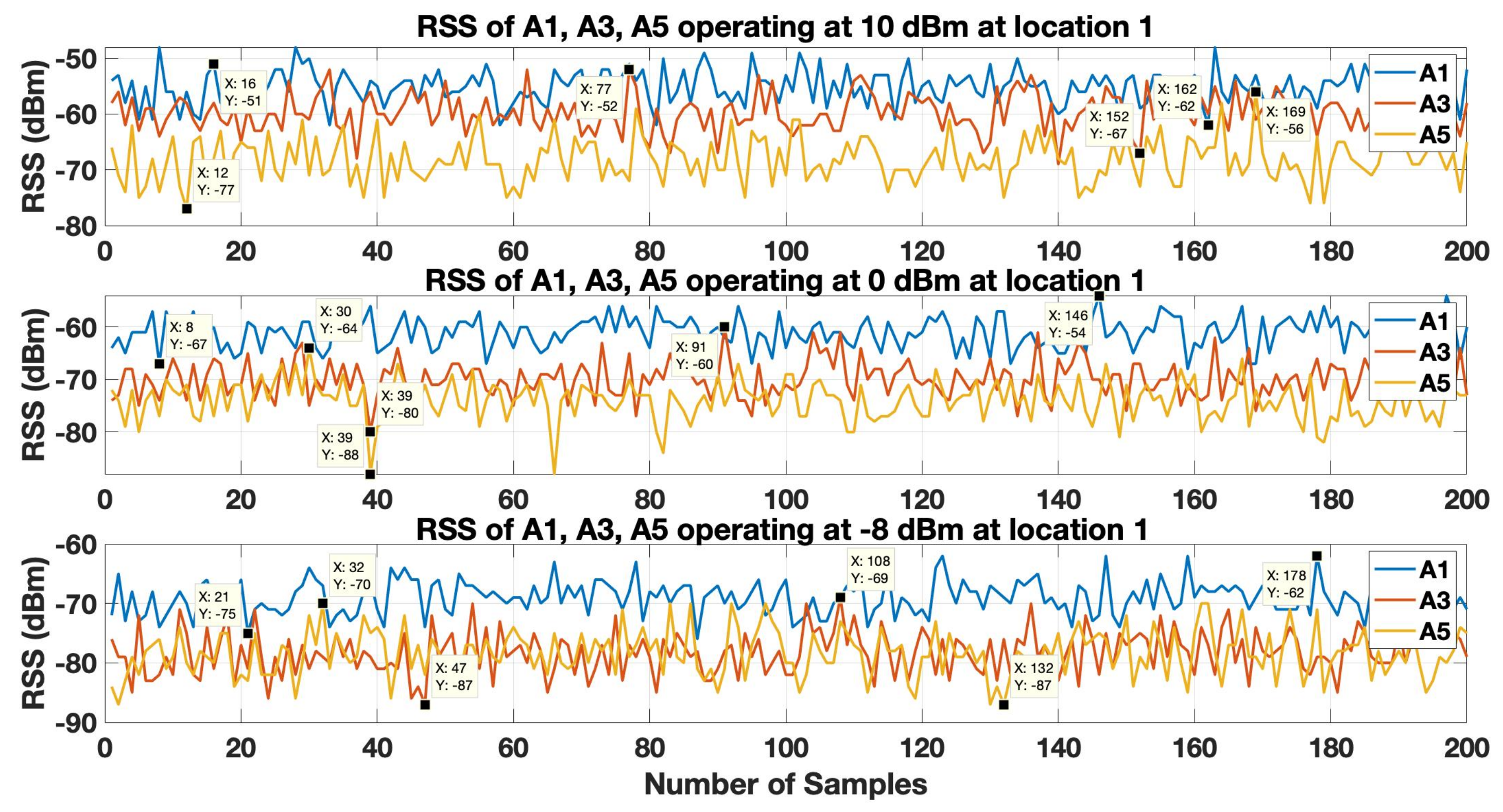 Sensors 19 03282 g008