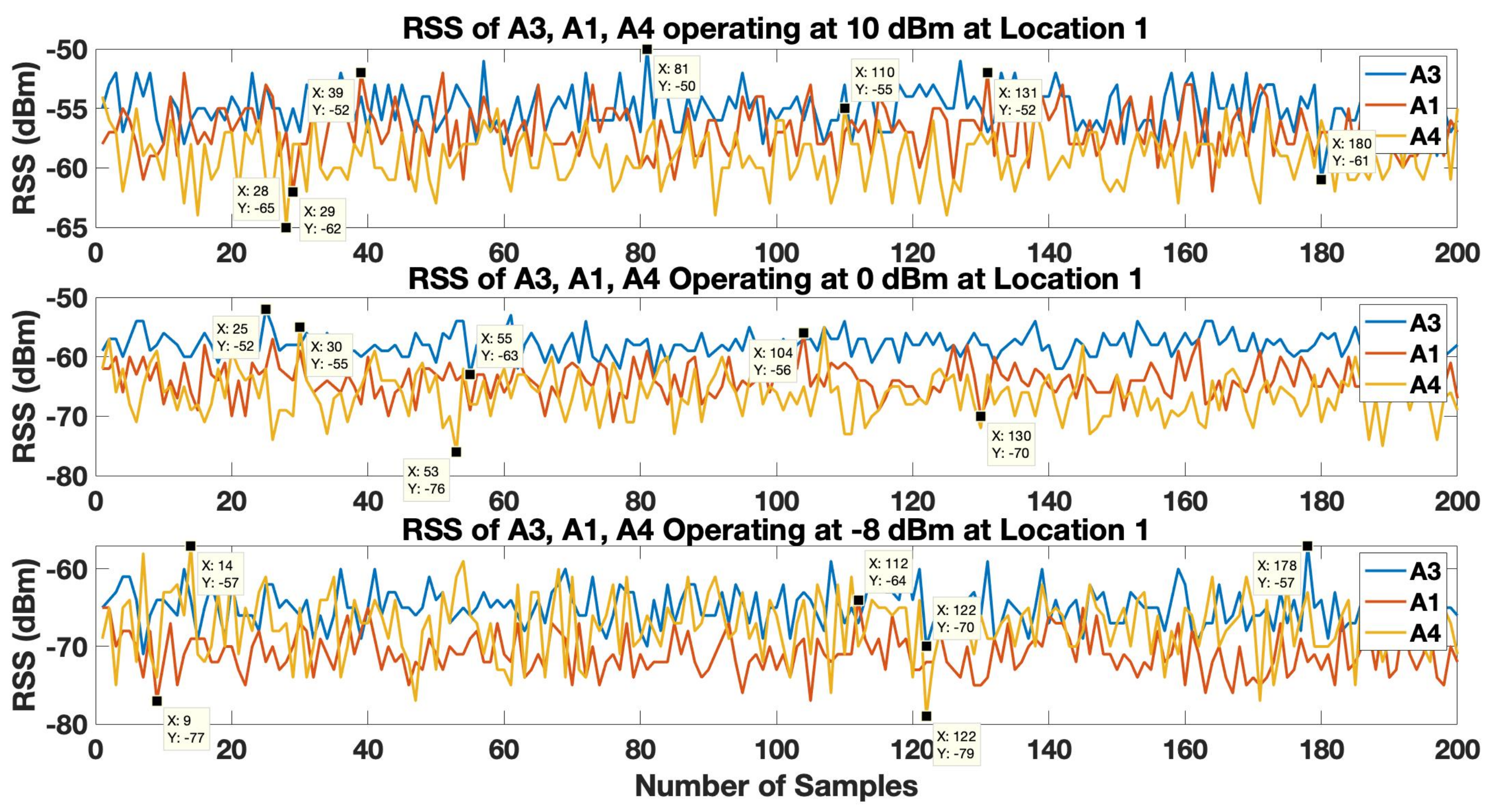 Sensors 19 03282 g009