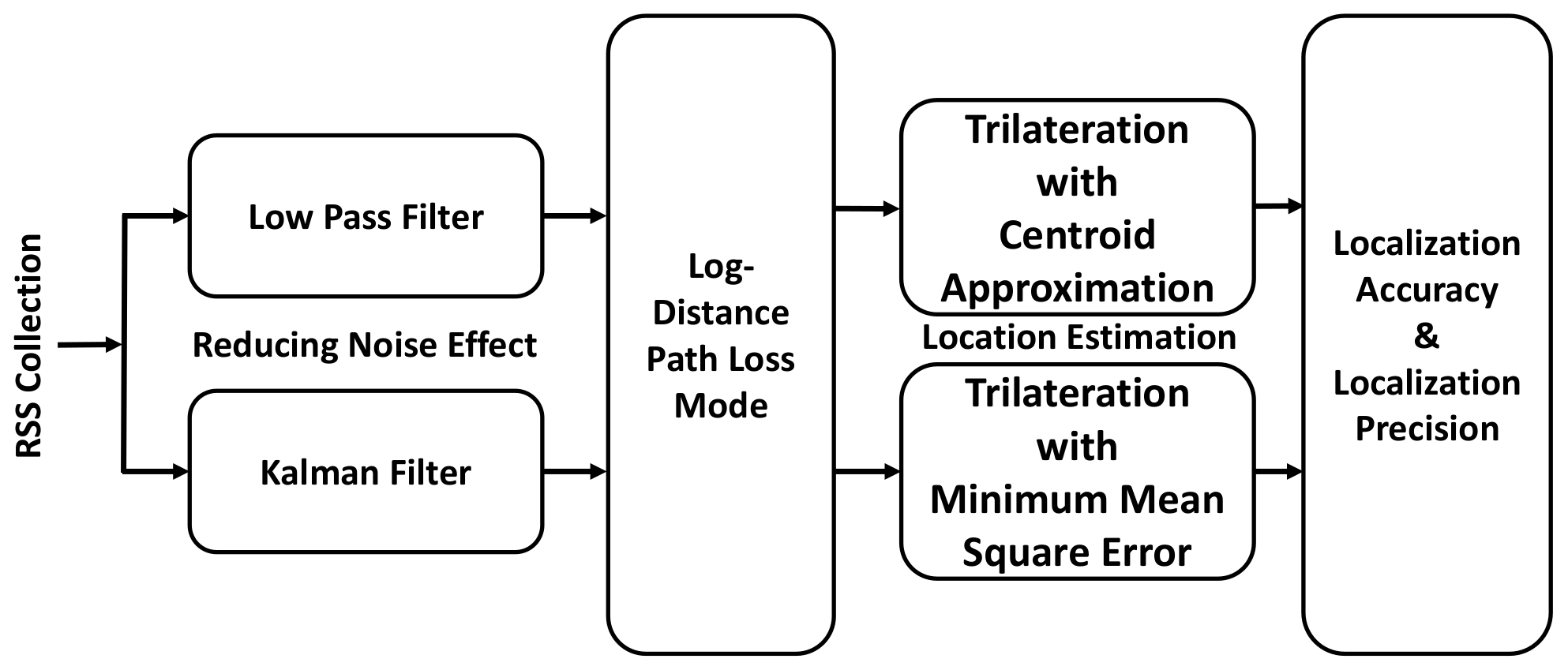 Sensors 19 03282 g010