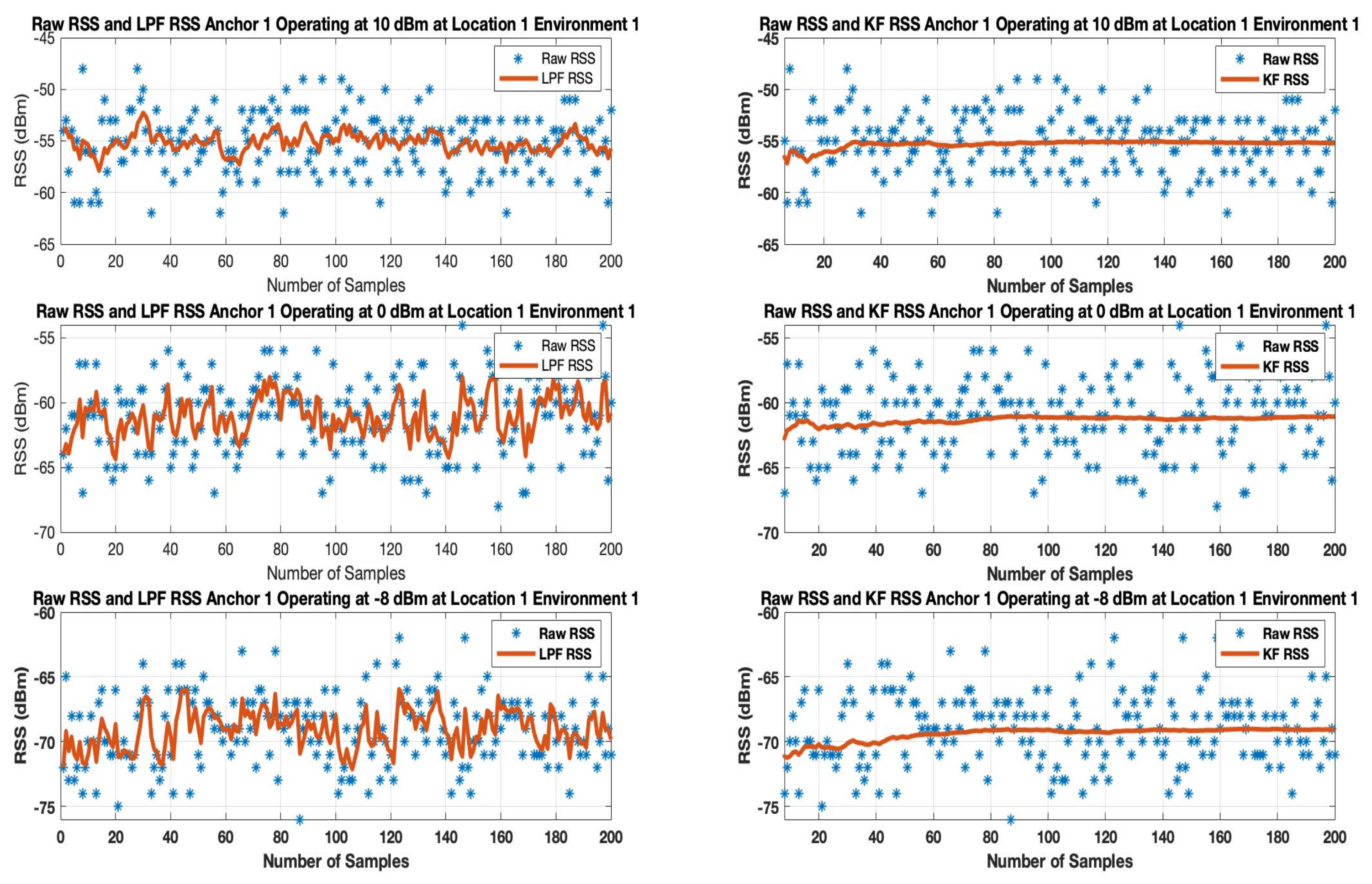 Sensors 19 03282 g011