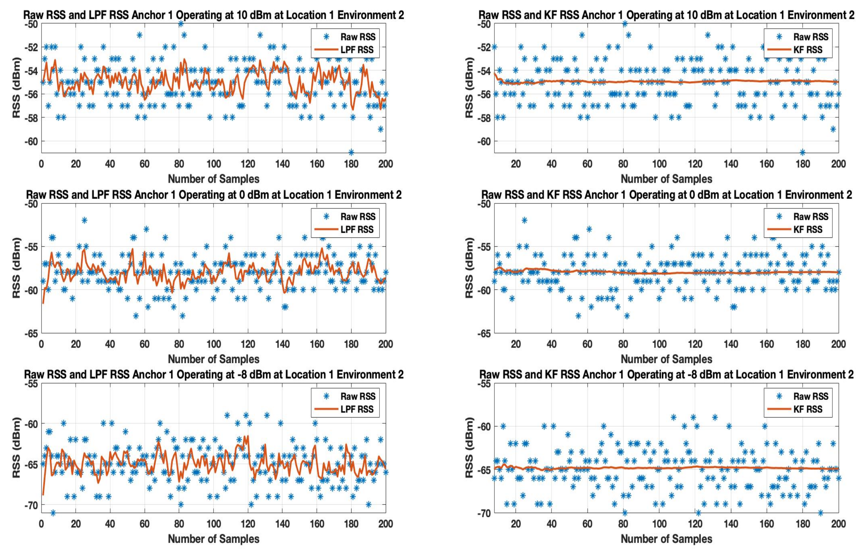 Sensors 19 03282 g012