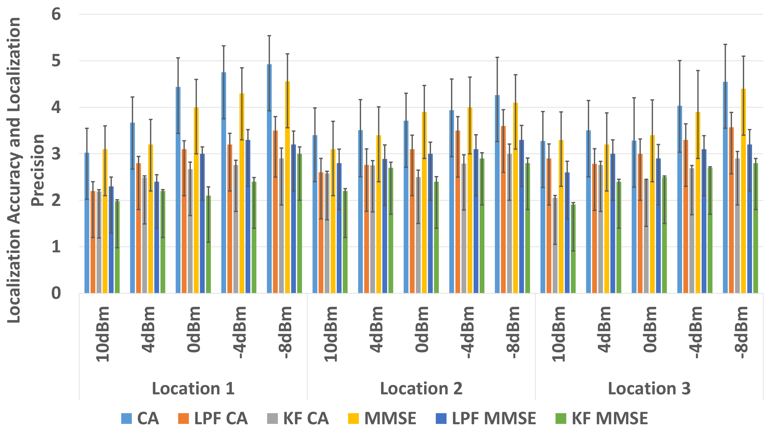 Sensors 19 03282 g014
