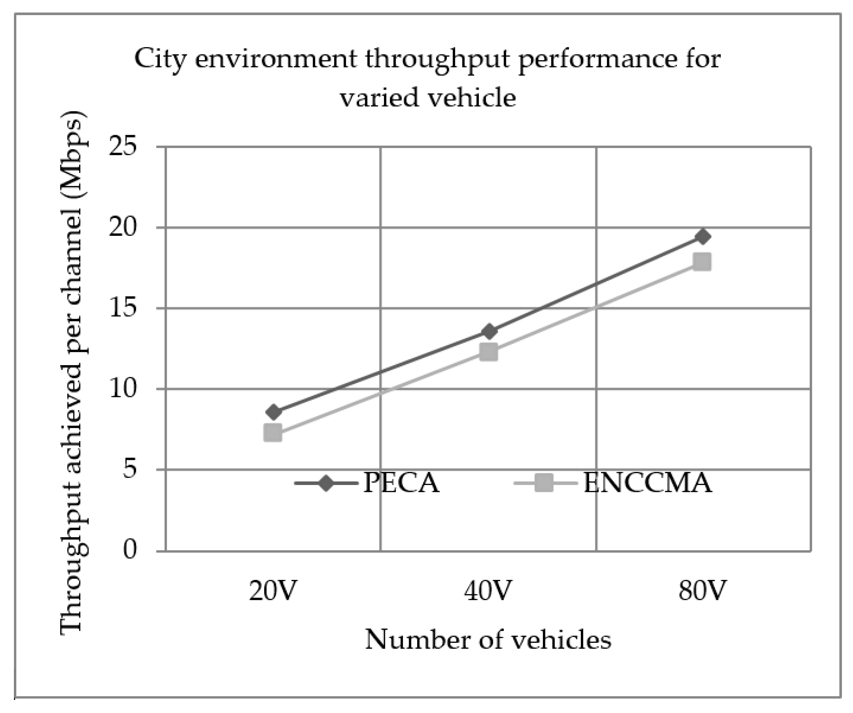Sensors 19 03283 g001