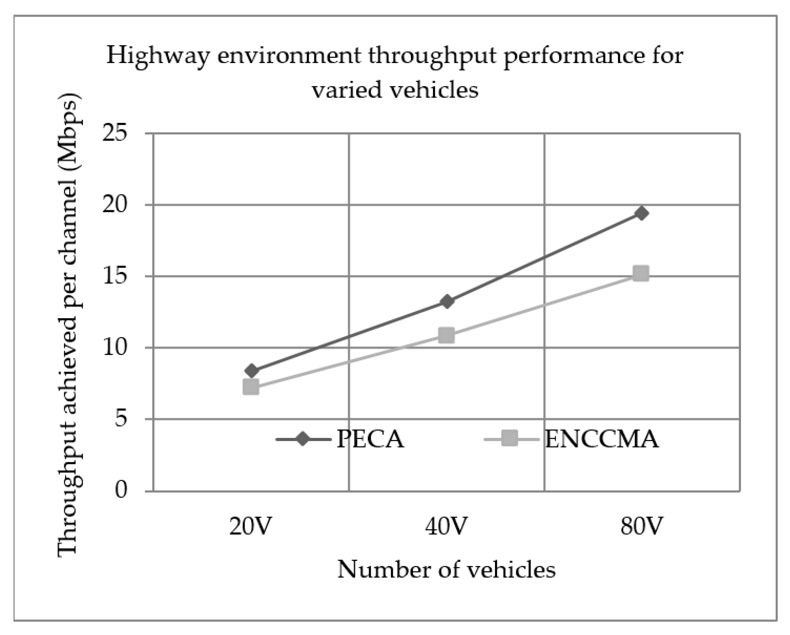 Sensors 19 03283 g002