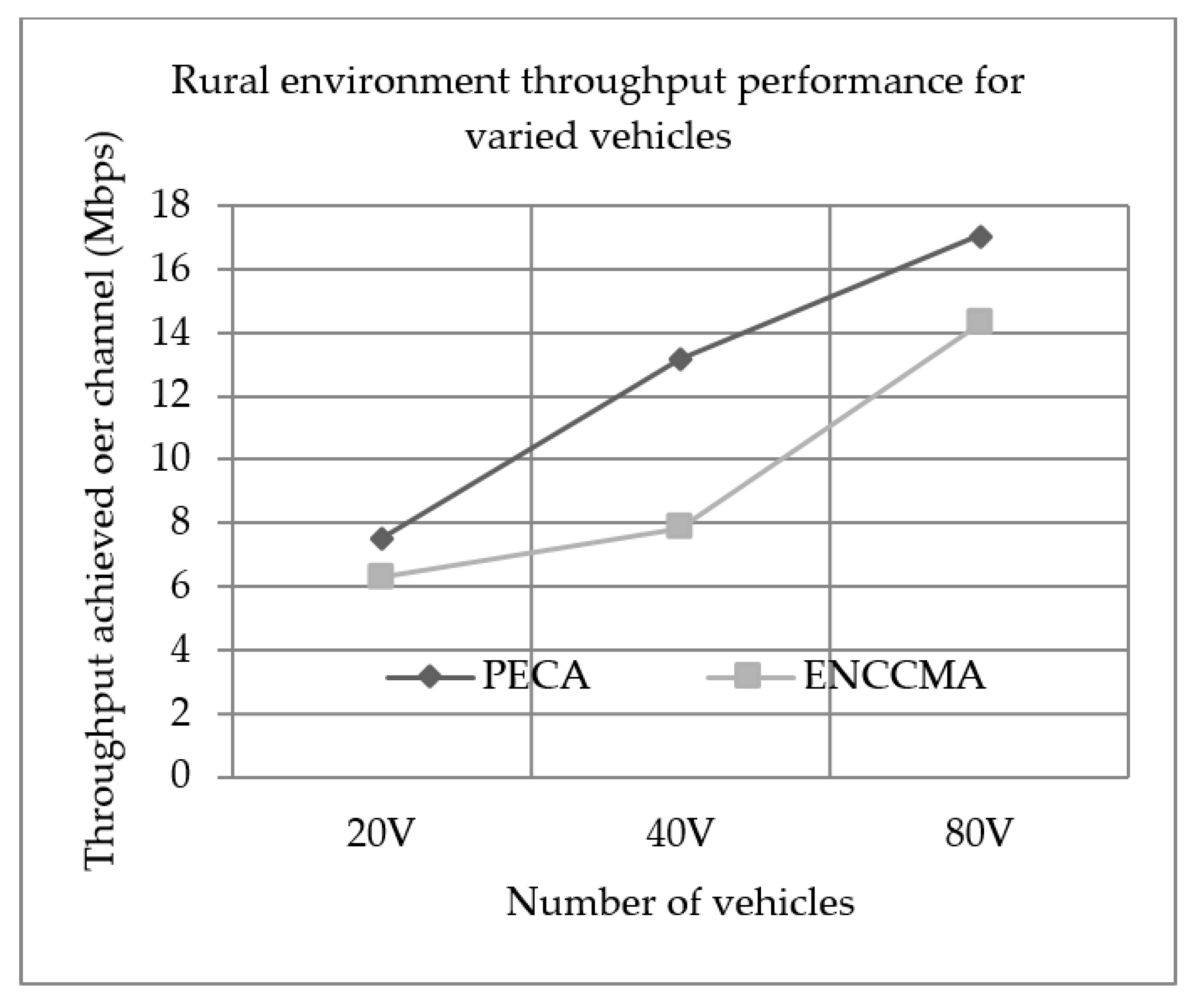 Sensors 19 03283 g003
