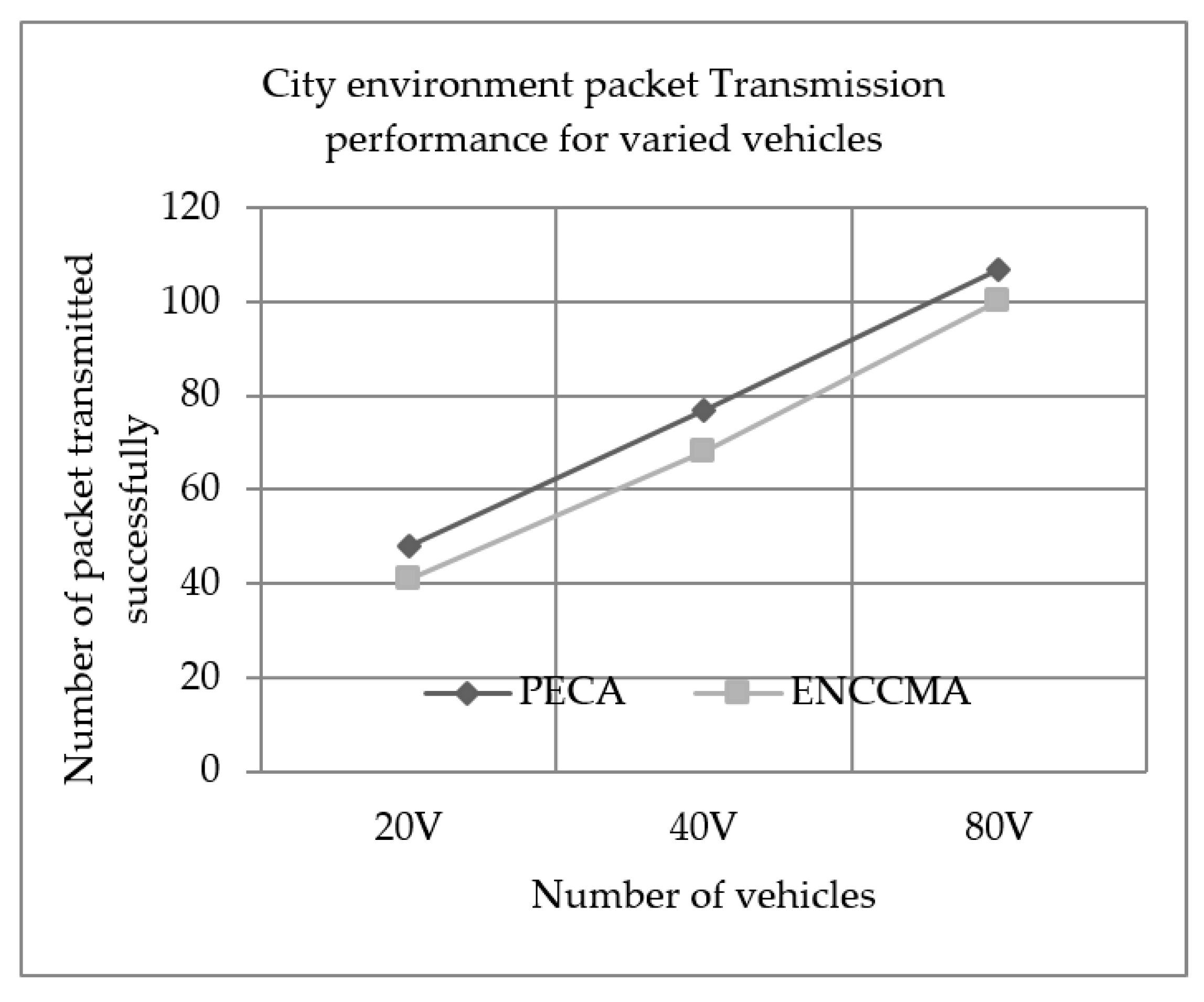 Sensors 19 03283 g004