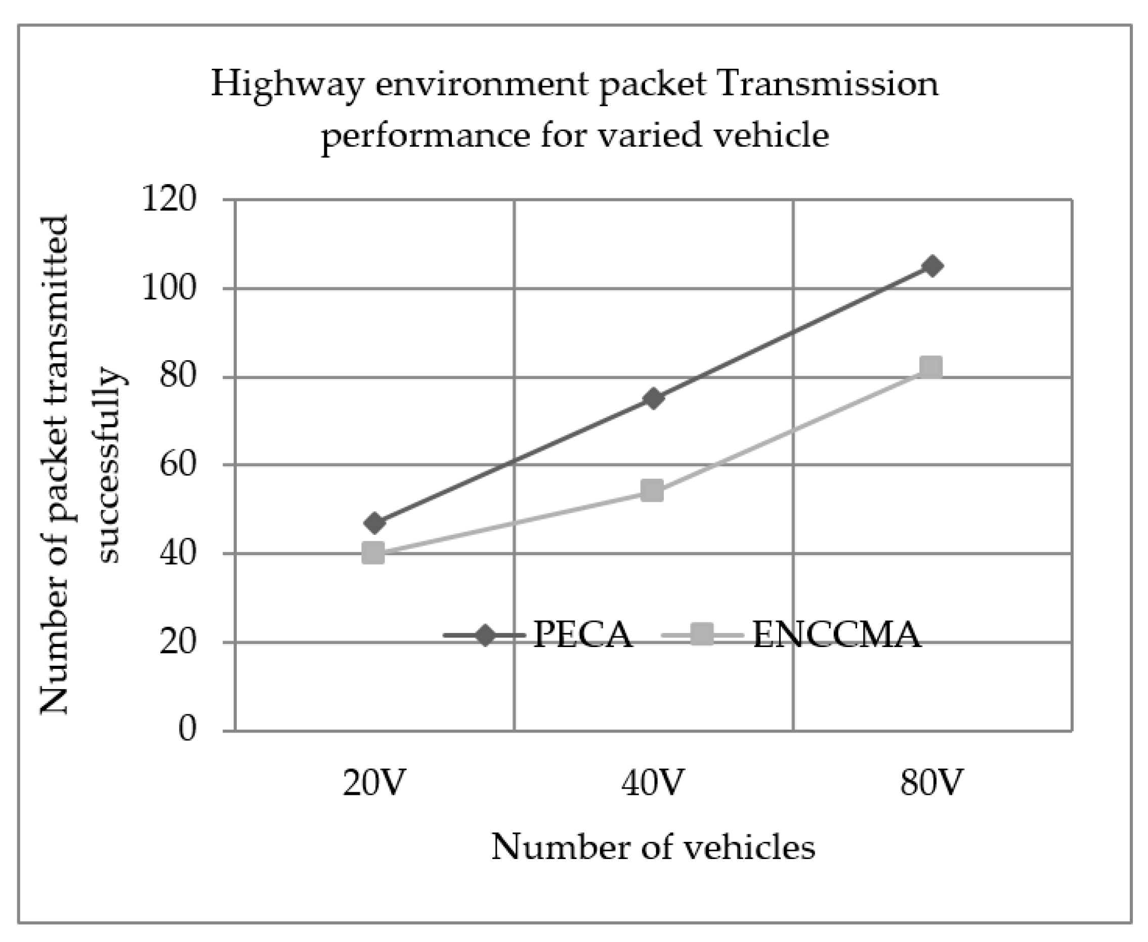 Sensors 19 03283 g005