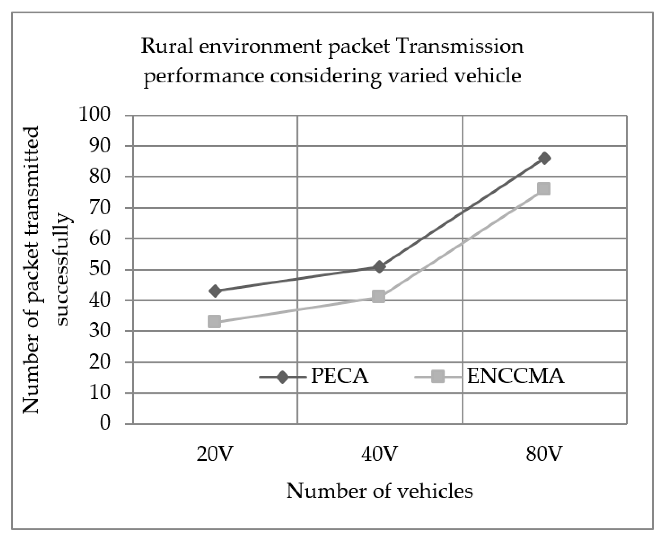 Sensors 19 03283 g006