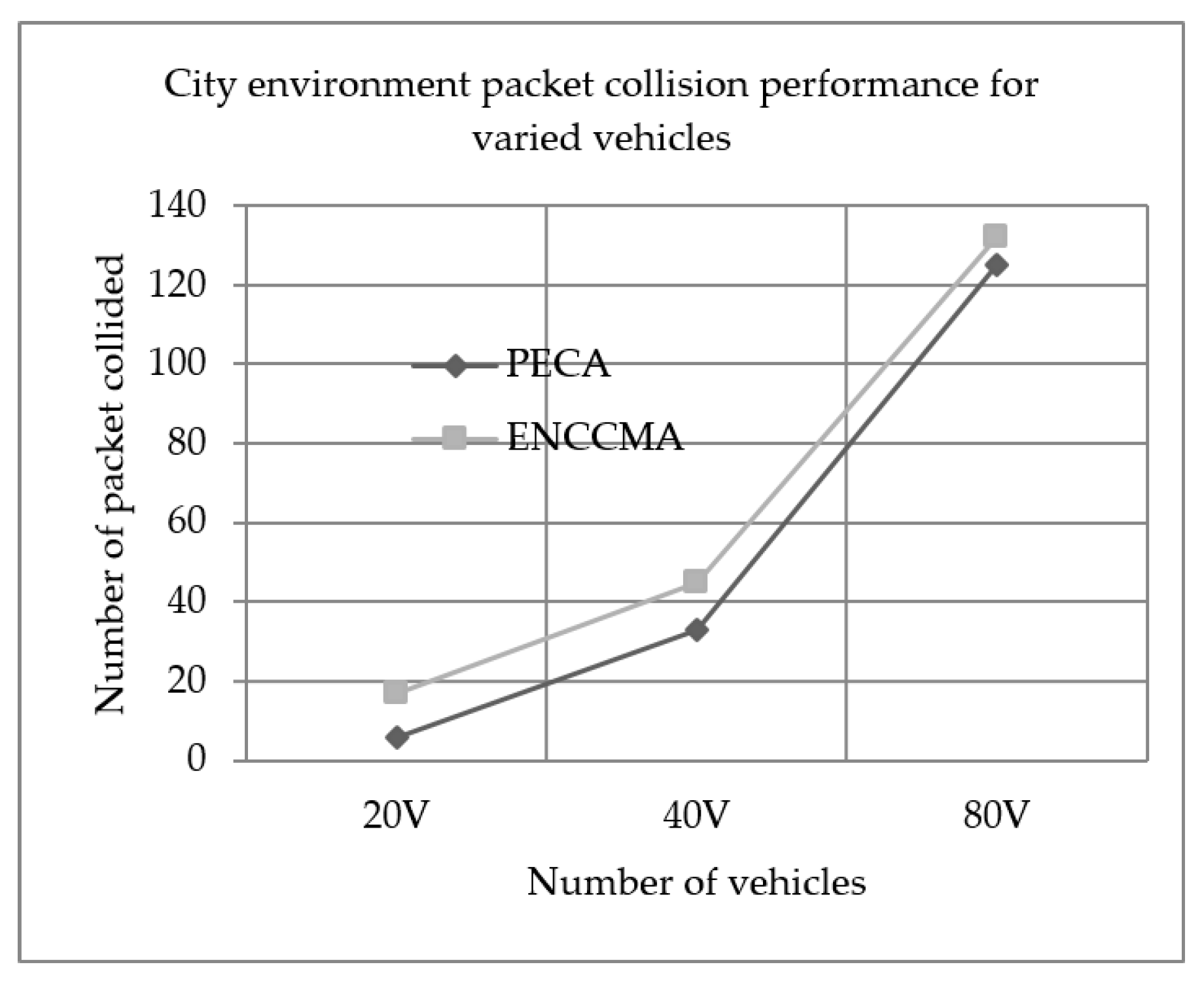 Sensors 19 03283 g007