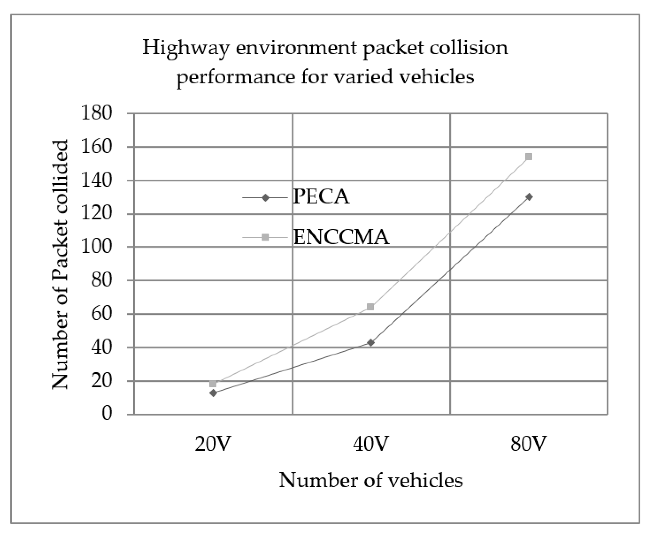 Sensors 19 03283 g008