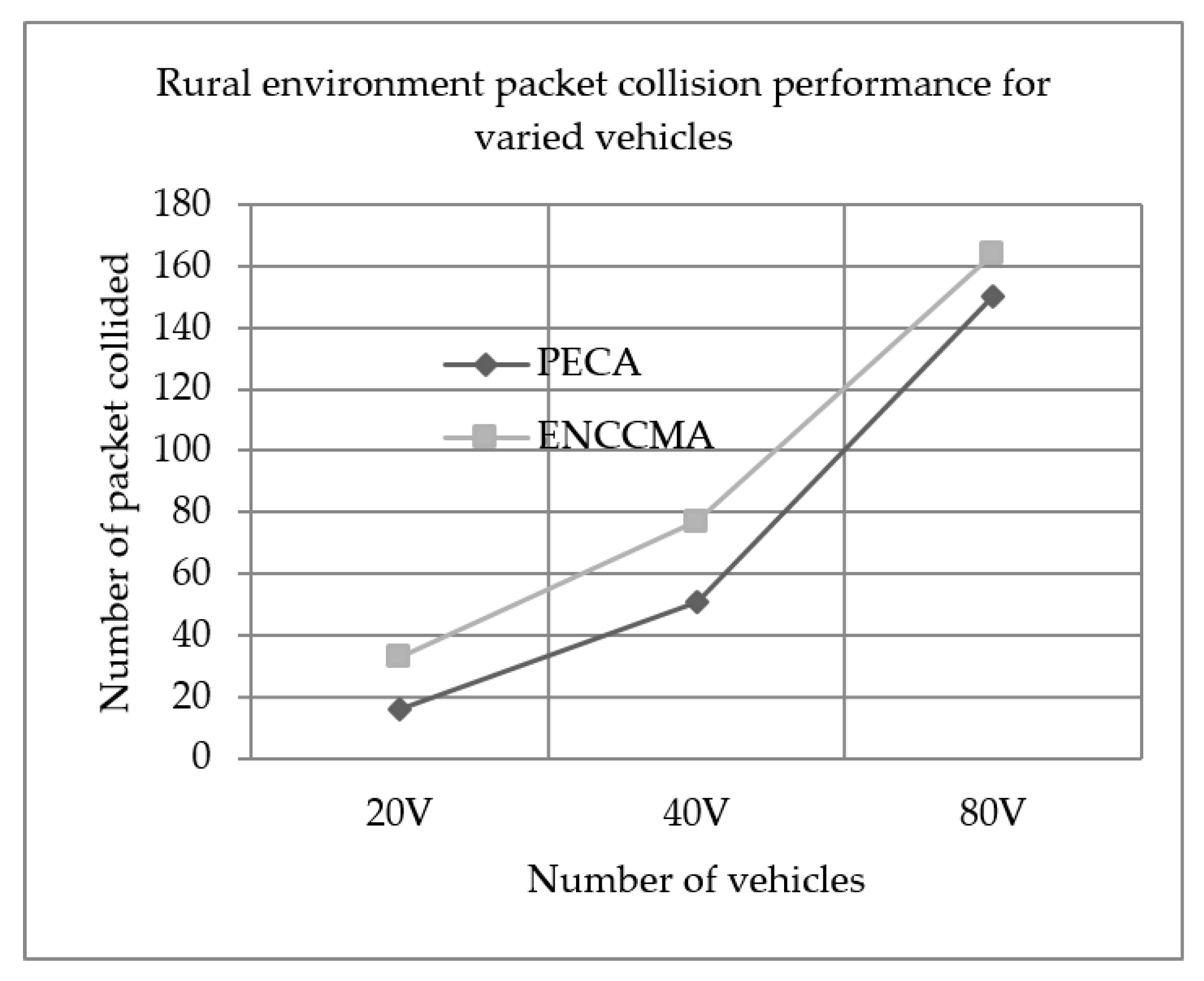 Sensors 19 03283 g009