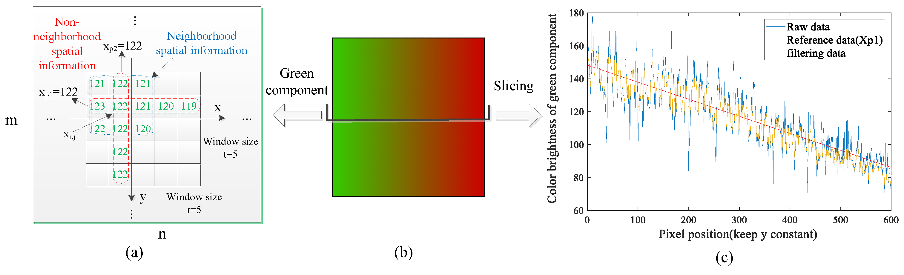 Sensors 19 03285 g004