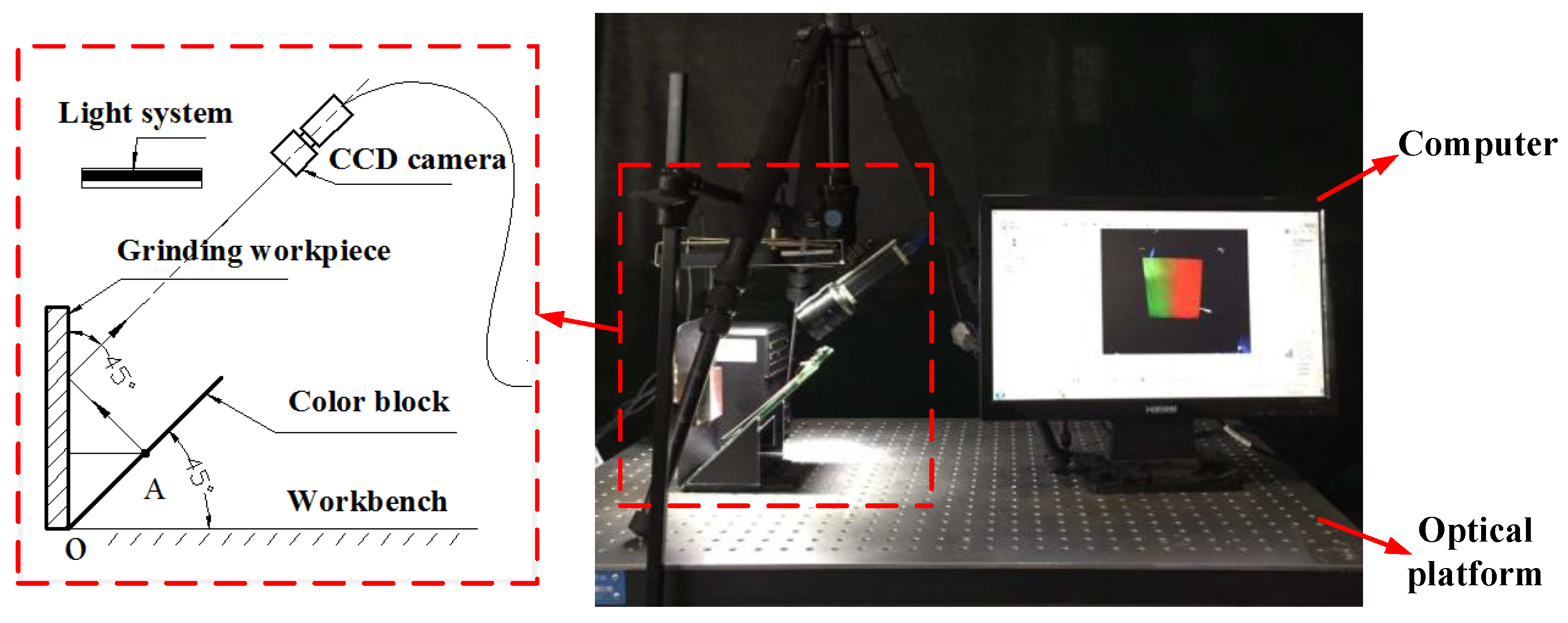Sensors 19 03285 g005