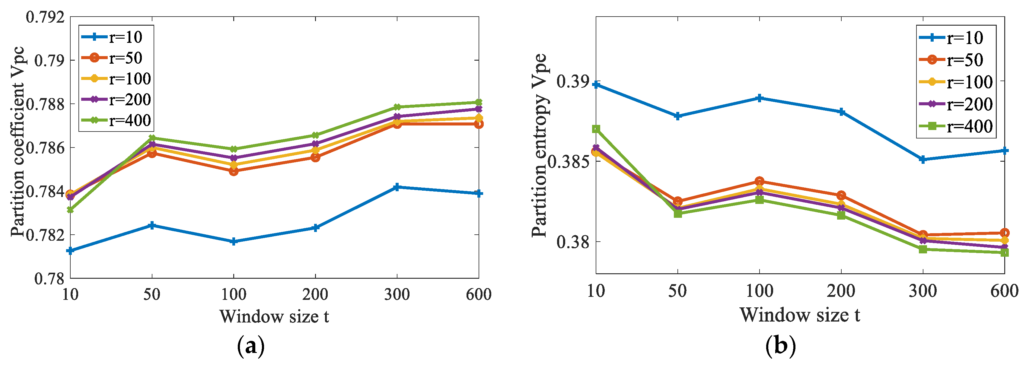 Sensors 19 03285 g008