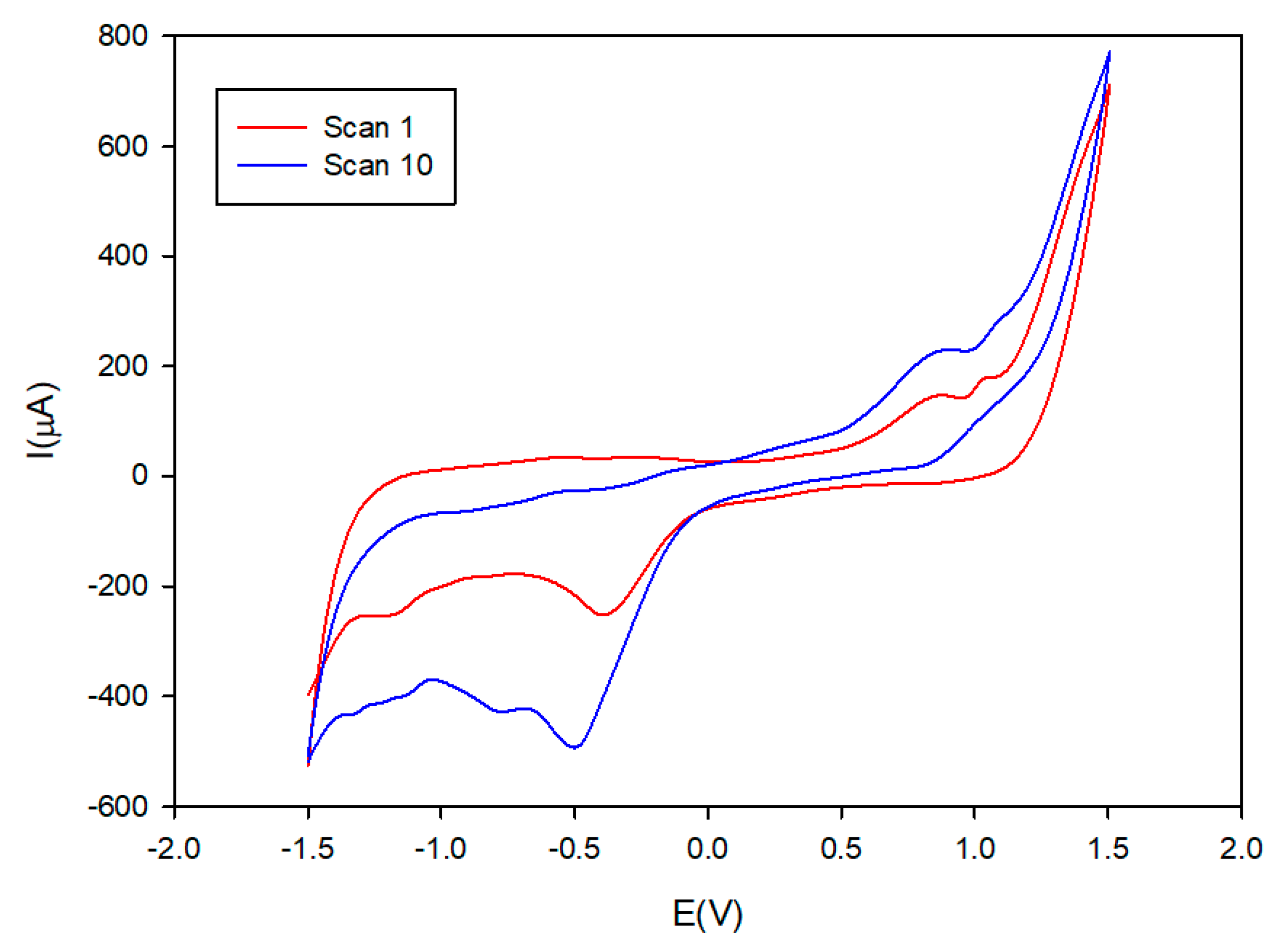 Sensors 19 03286 g003