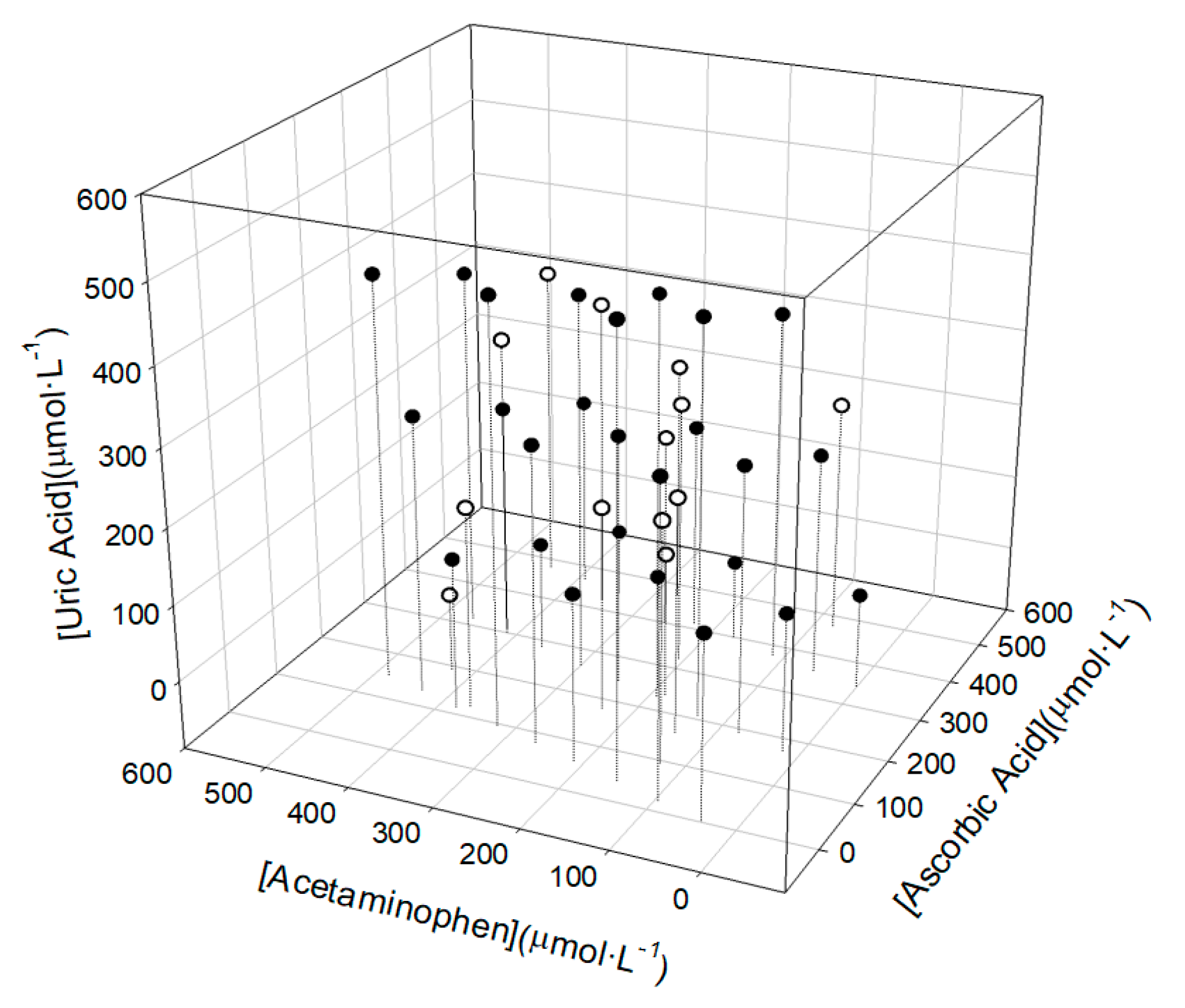 Sensors 19 03286 g004
