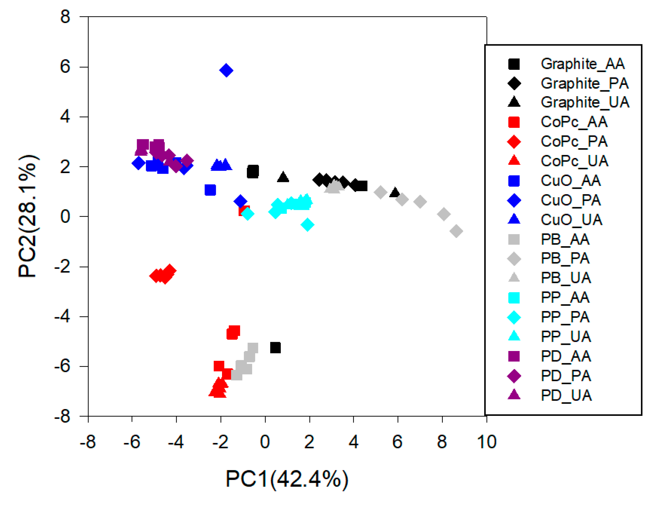 Sensors 19 03286 g006