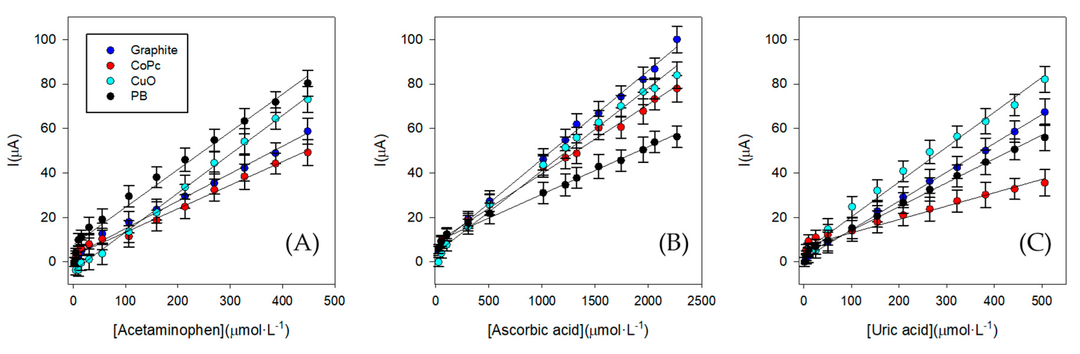 Sensors 19 03286 g008