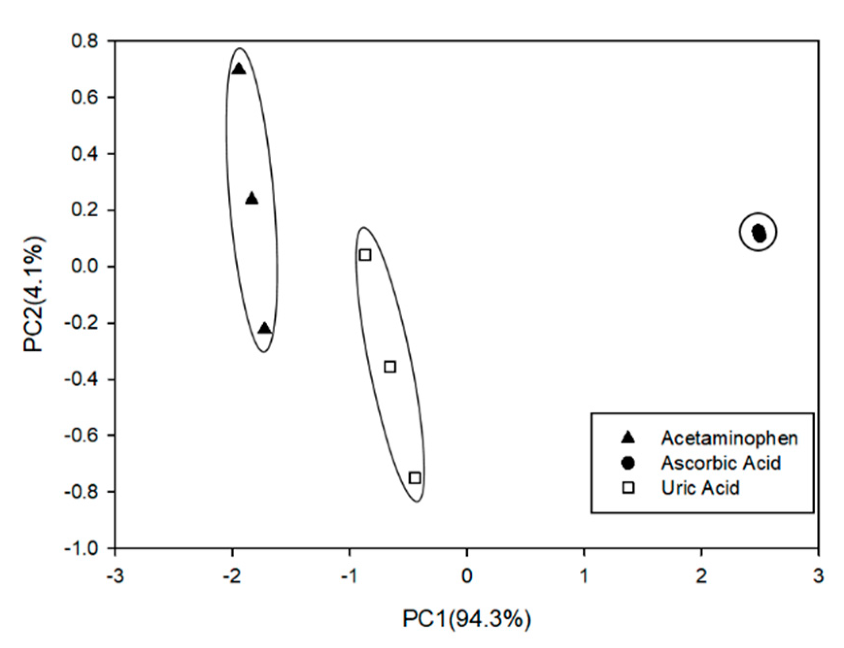 Sensors 19 03286 g009