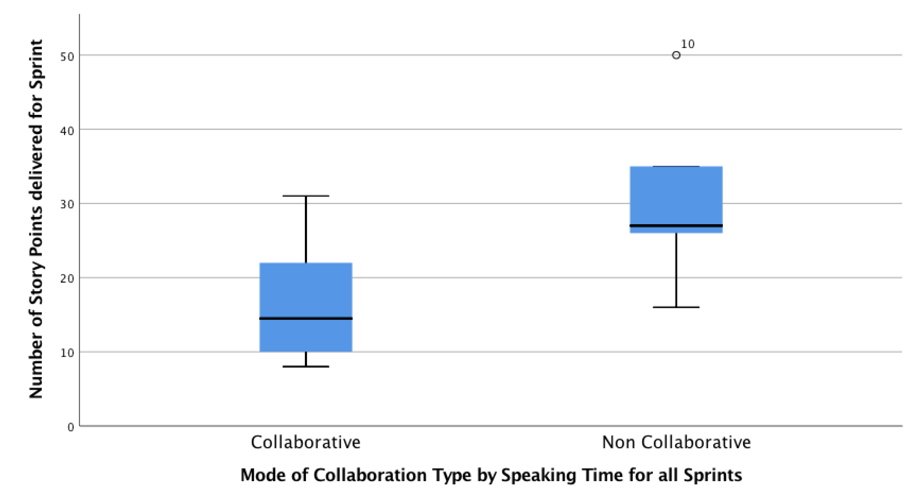 Sensors 19 03291 g010