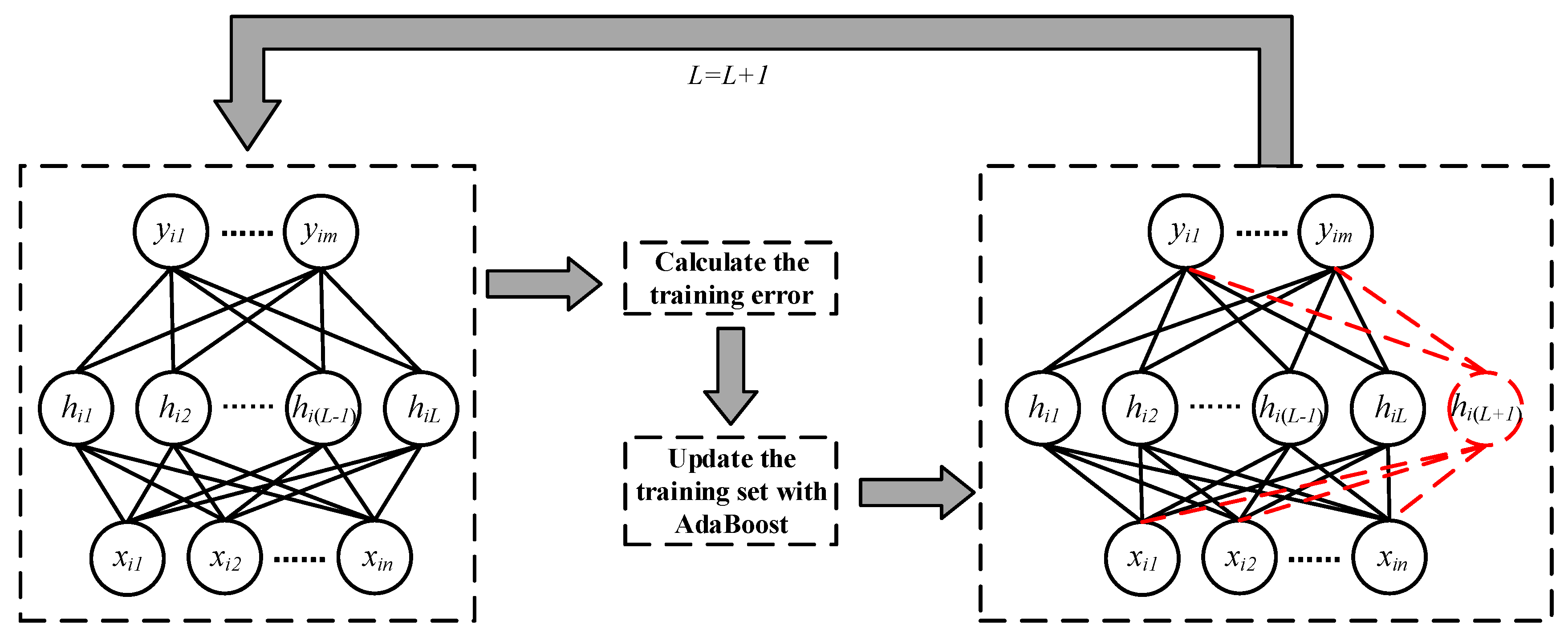 Sensors 19 03293 g003
