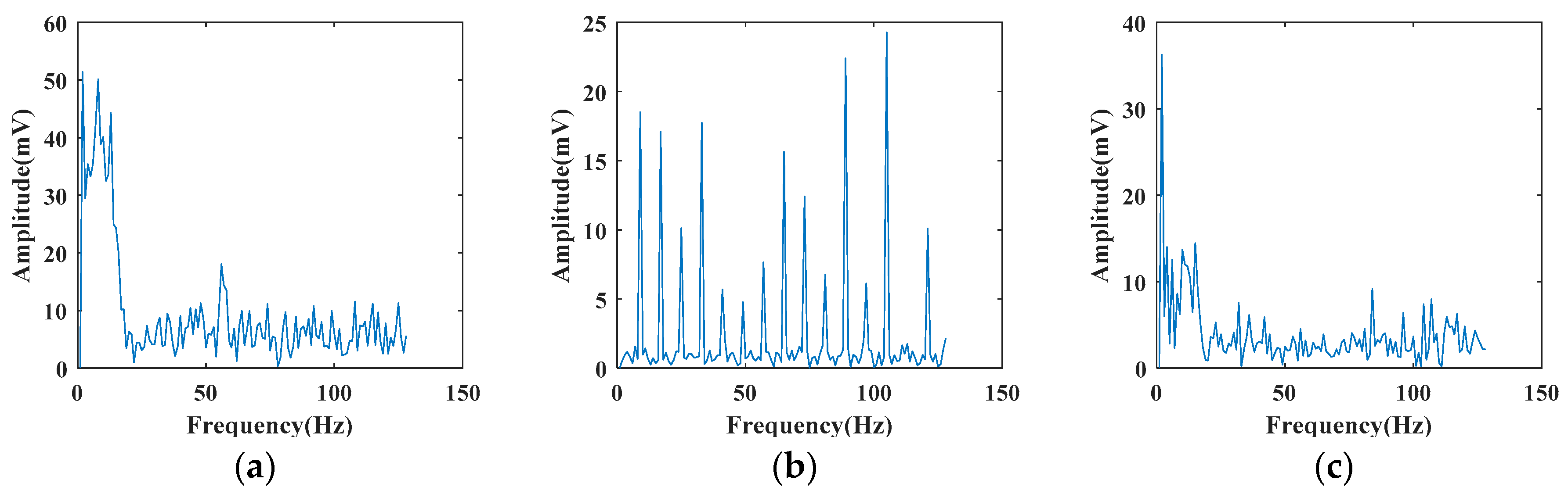 Sensors 19 03293 g007