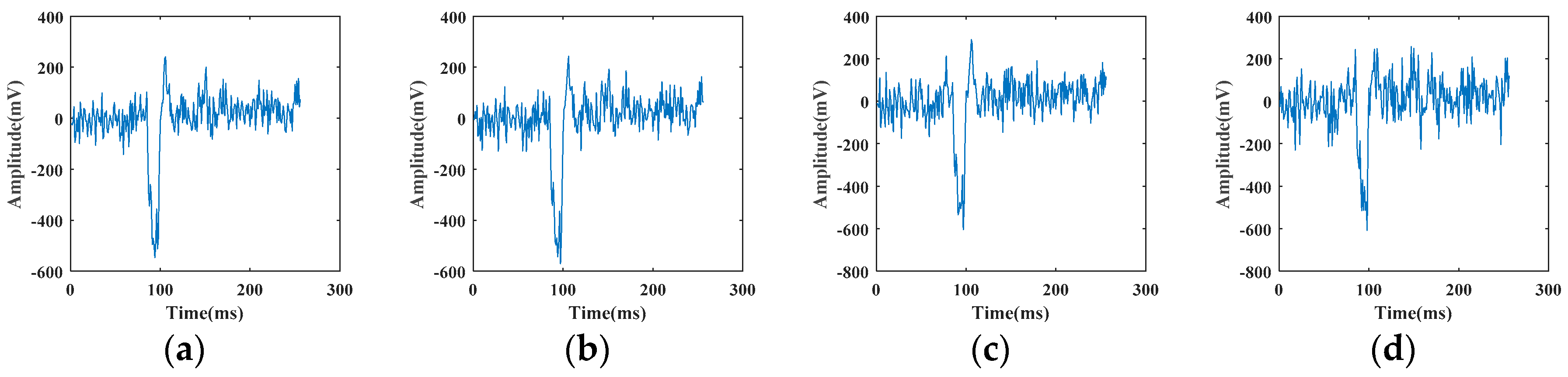 Sensors 19 03293 g008a