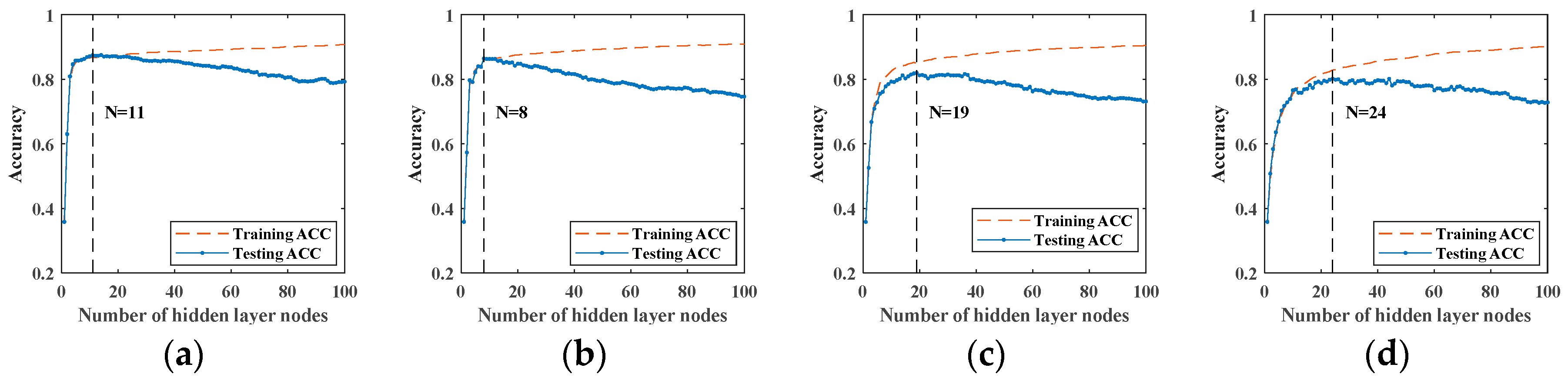 Sensors 19 03293 g009a